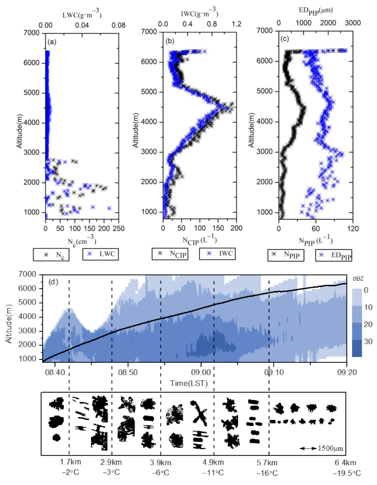 Atmosphere 12 00477 g006a
