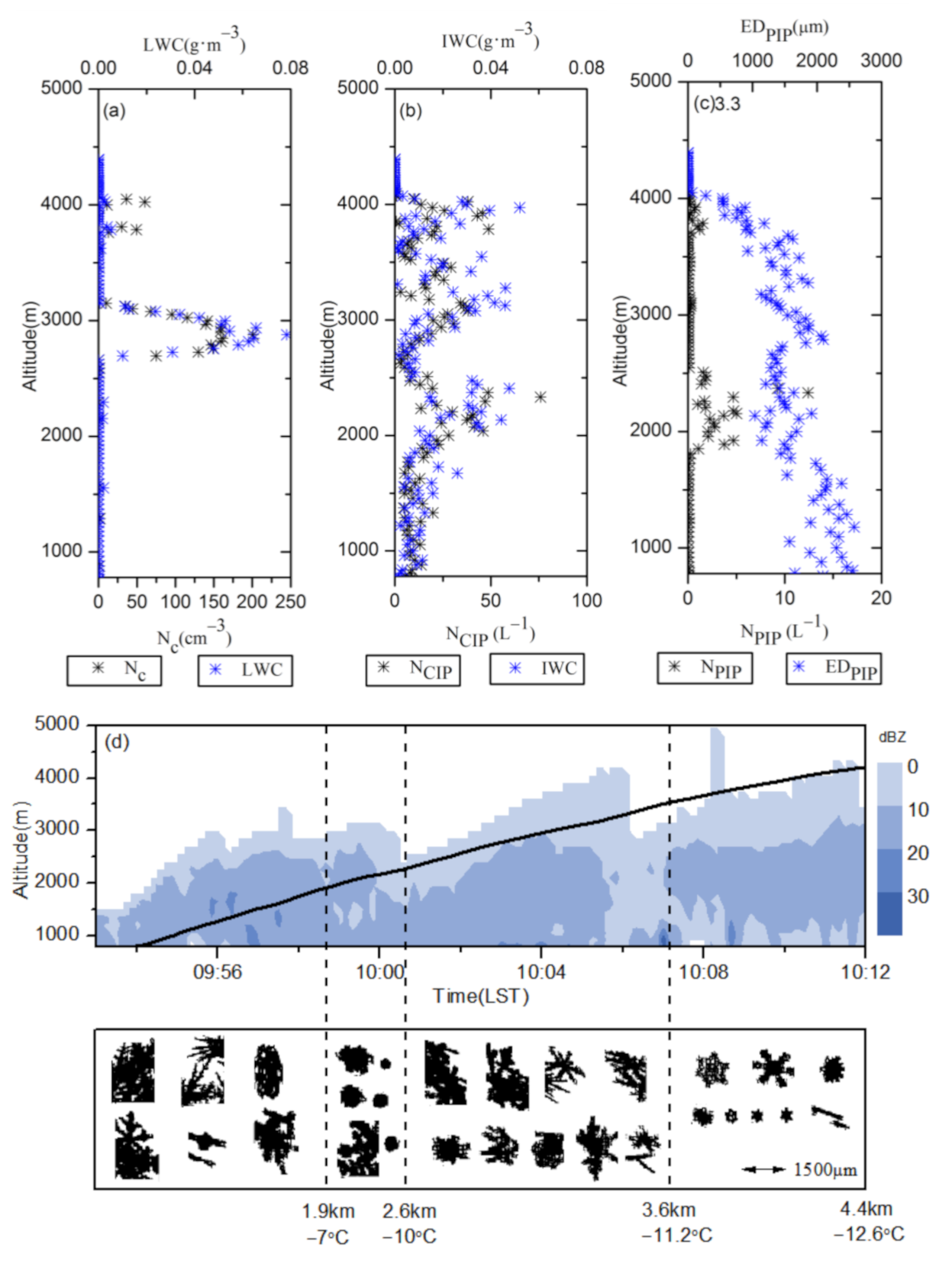 Atmosphere 12 00477 g007a