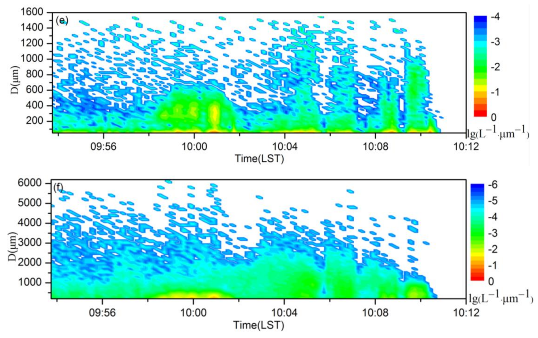 Atmosphere 12 00477 g007b