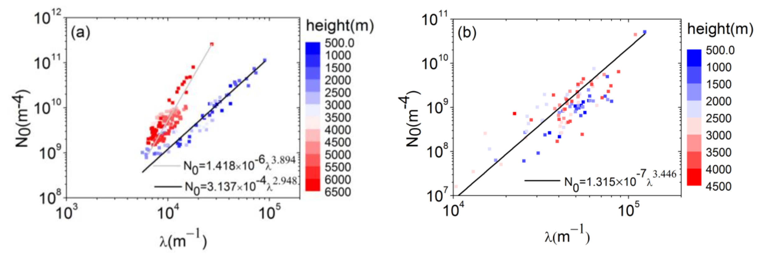 Atmosphere 12 00477 g008