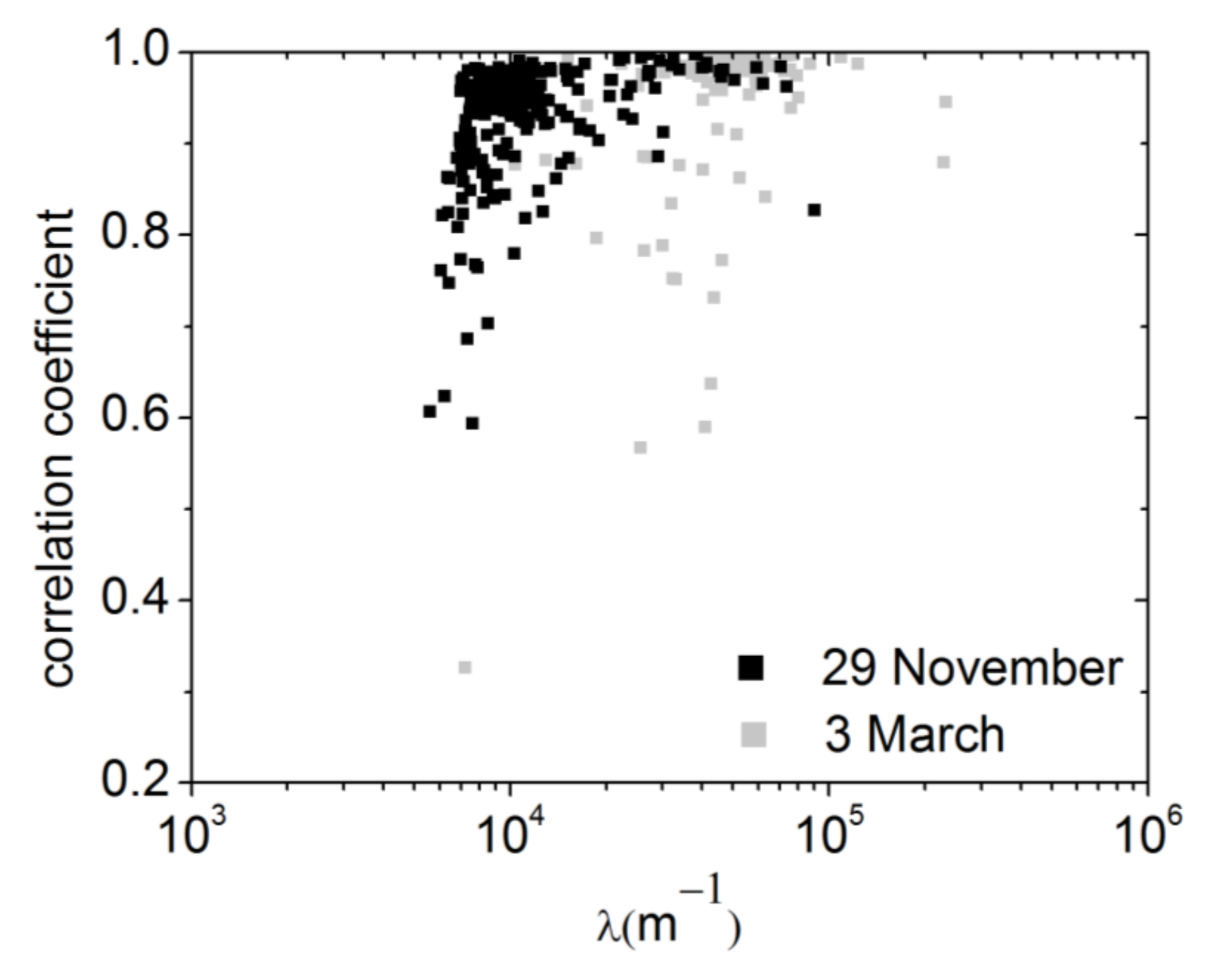 Atmosphere 12 00477 g009