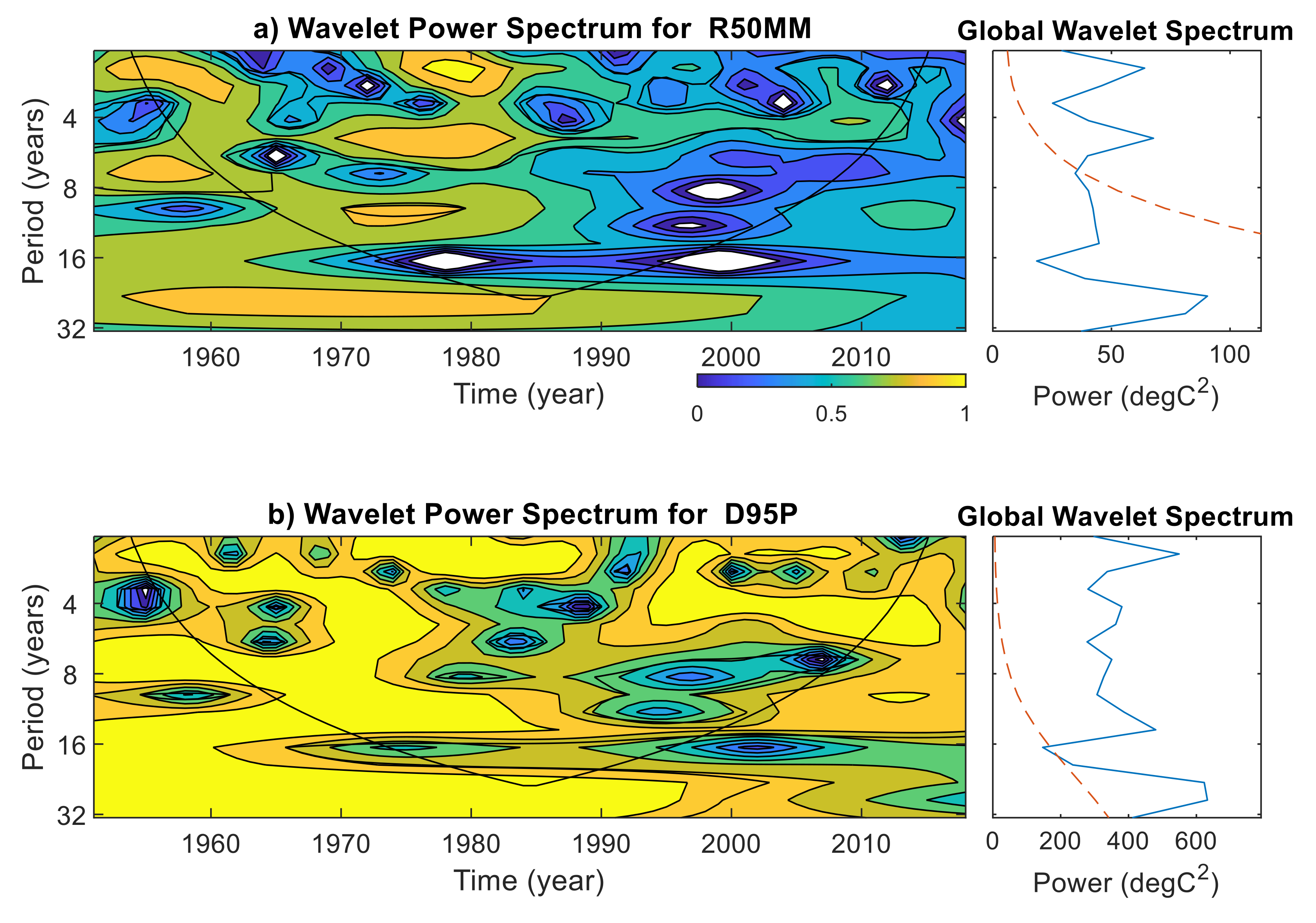 Atmosphere 12 00480 g006a