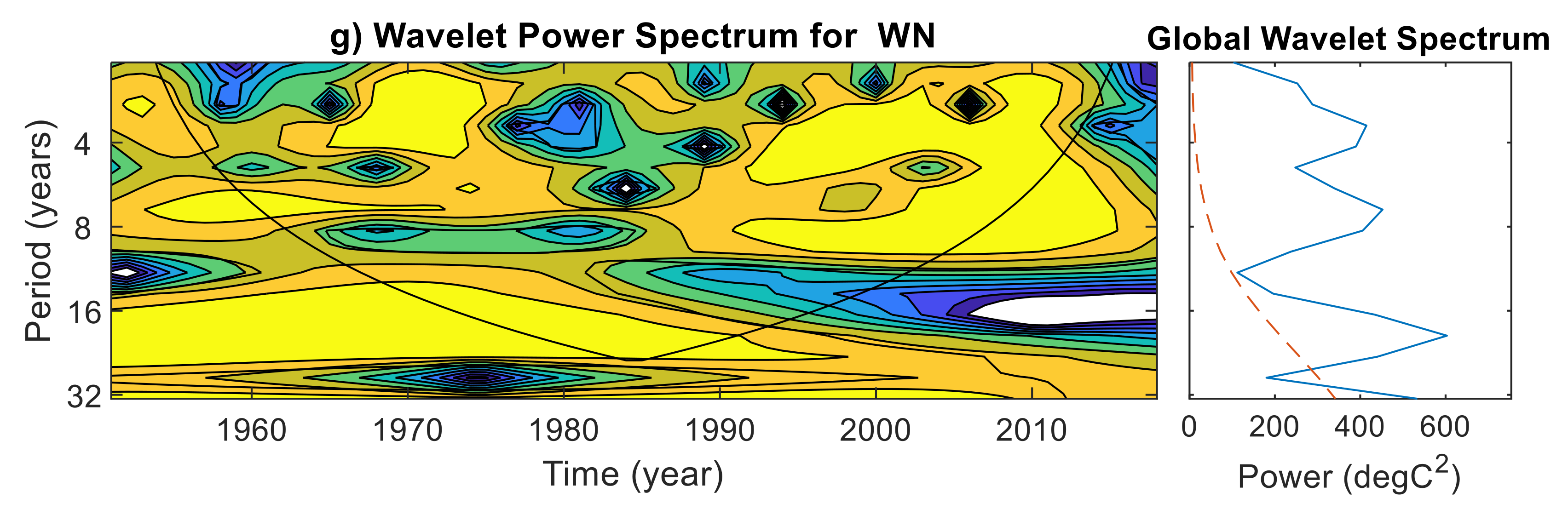 Atmosphere 12 00480 g006c