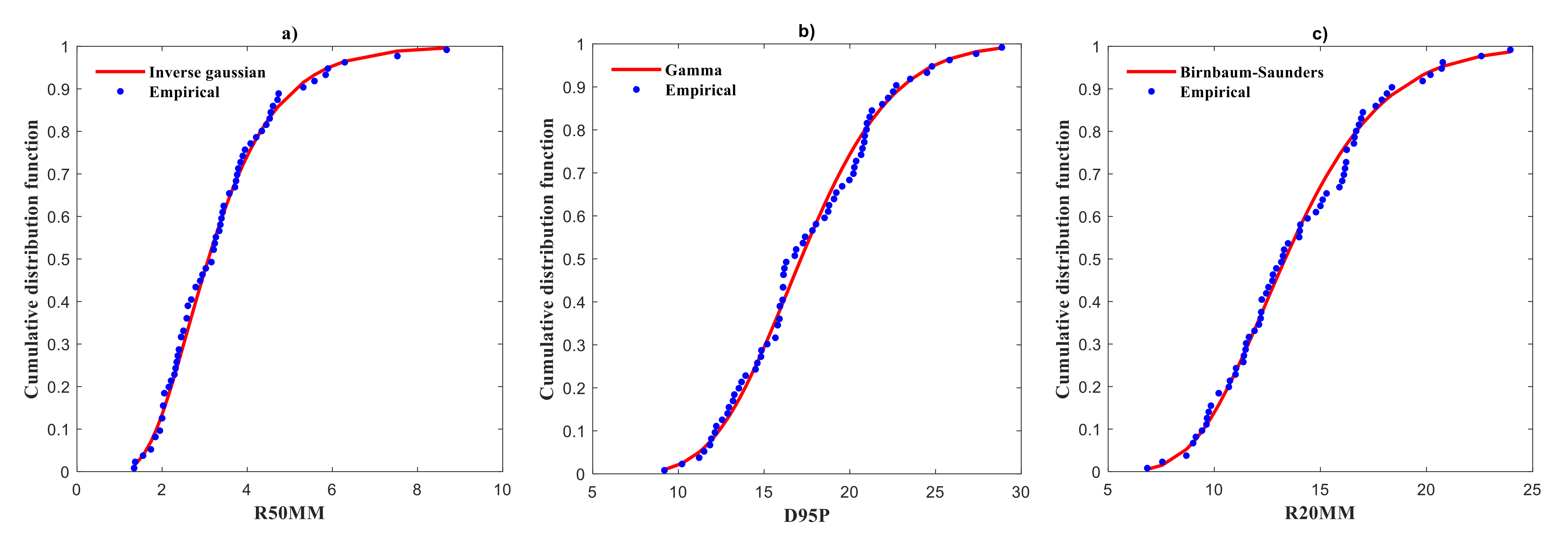 Atmosphere 12 00480 g007a