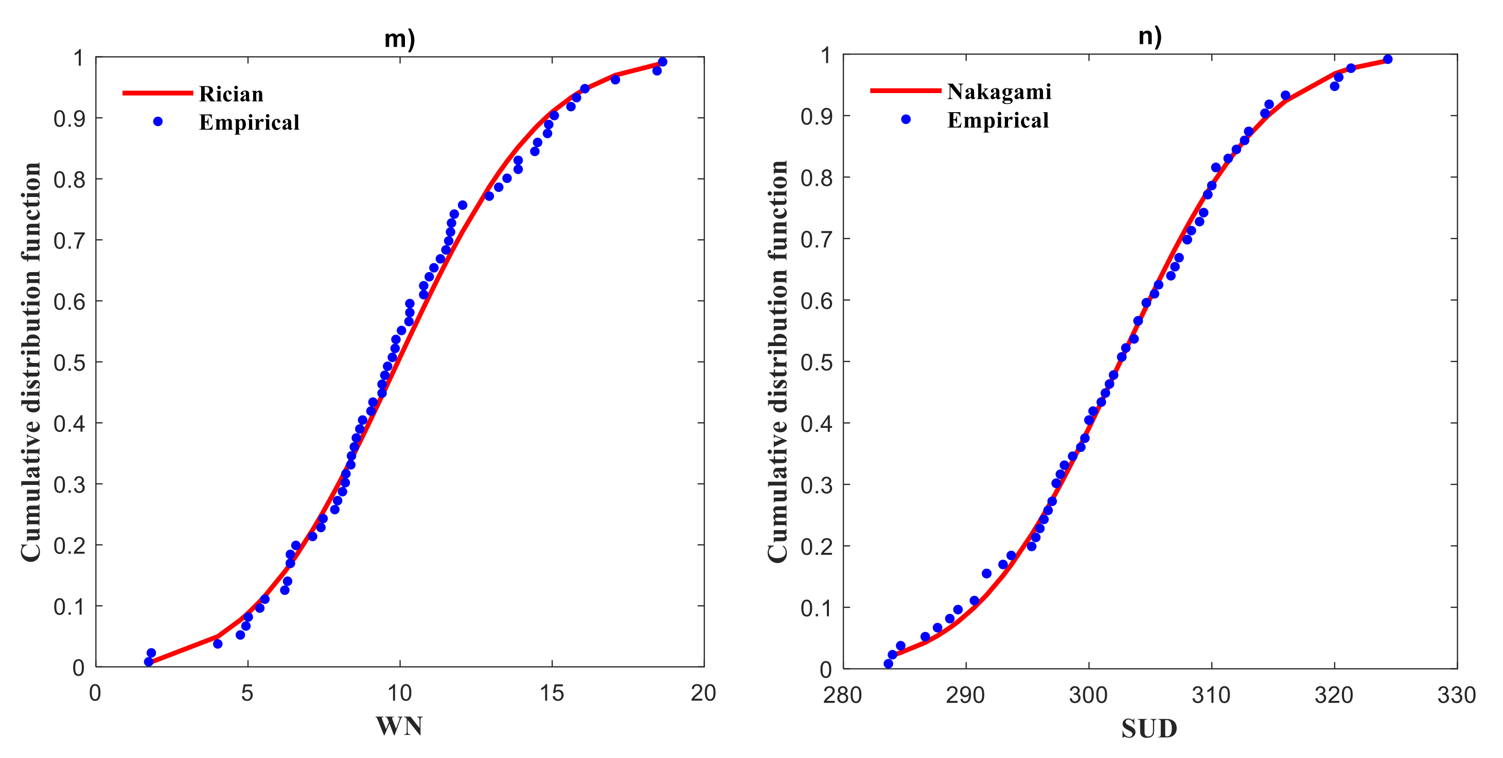 Atmosphere 12 00480 g007c