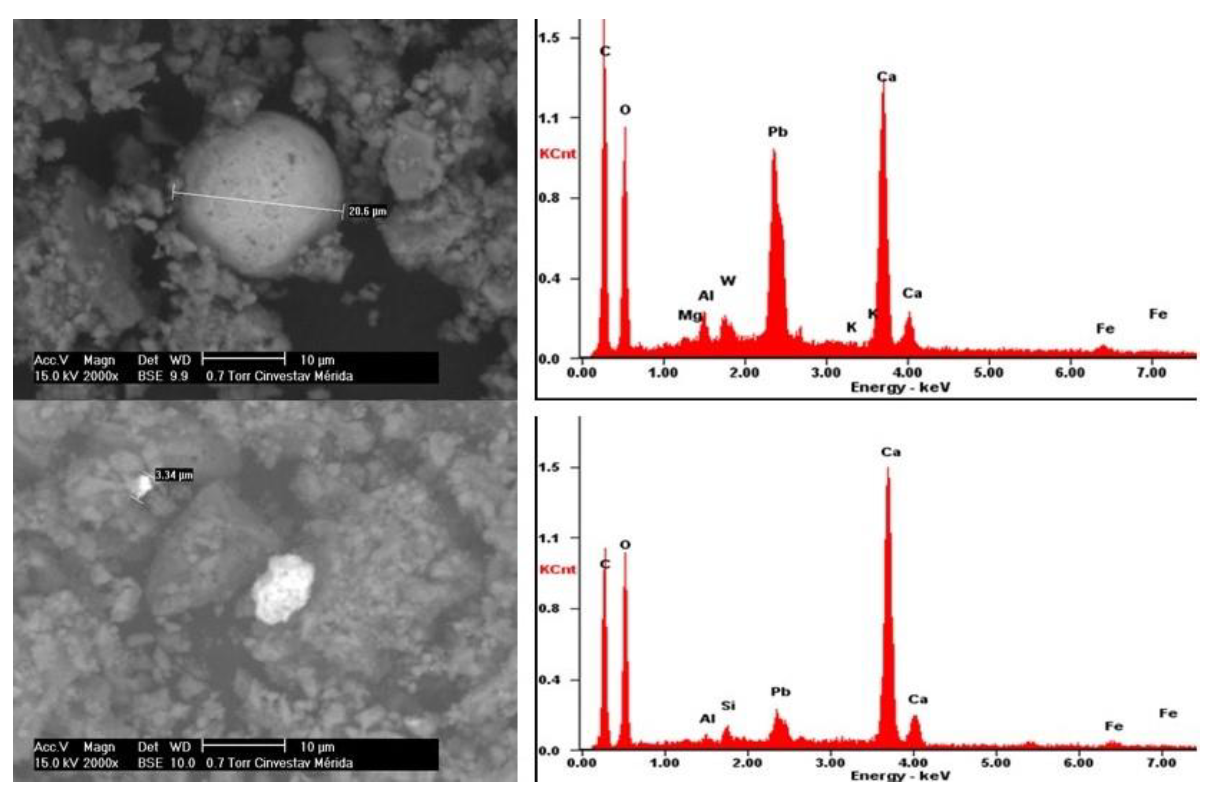 Atmosphere 12 00483 g007 Atmosphere 12 00483 g007