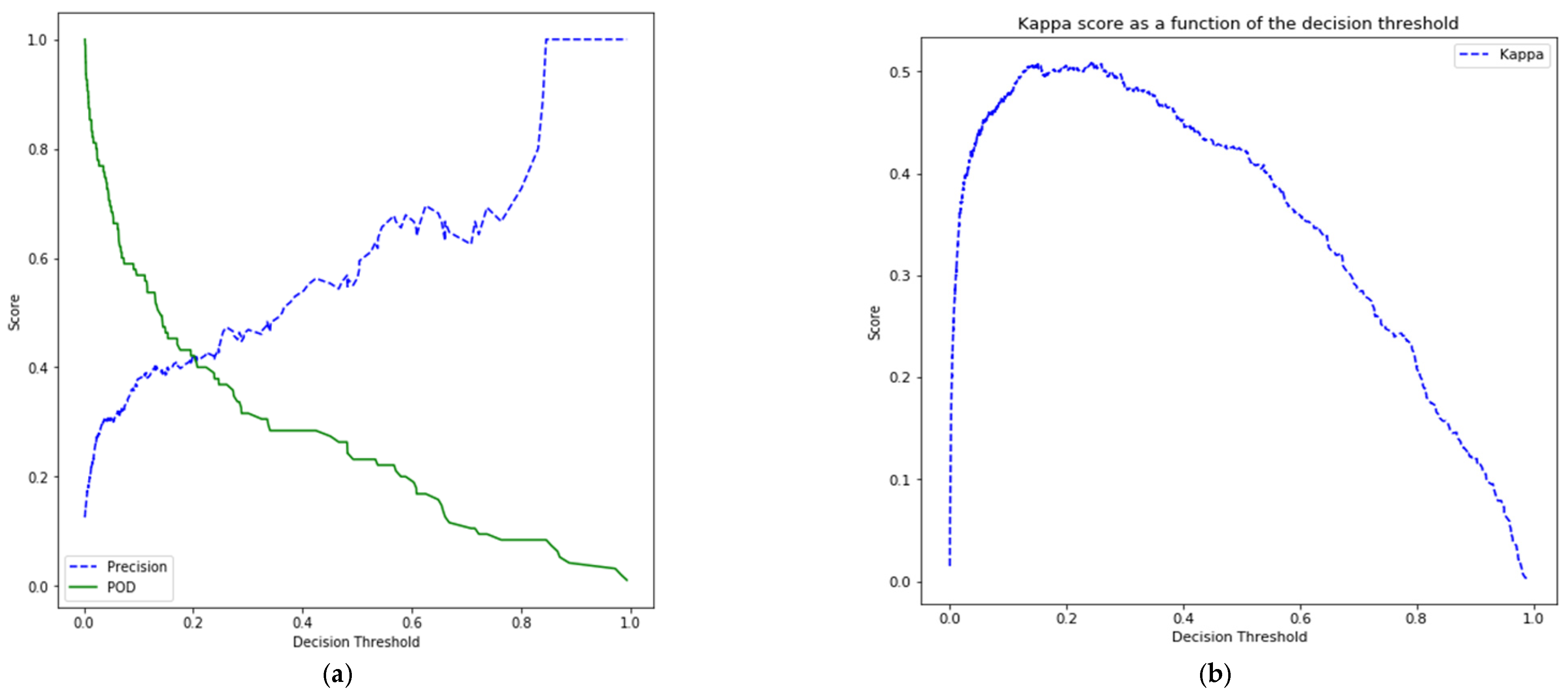 Atmosphere 12 00484 g005 Atmosphere 12 00484 g005