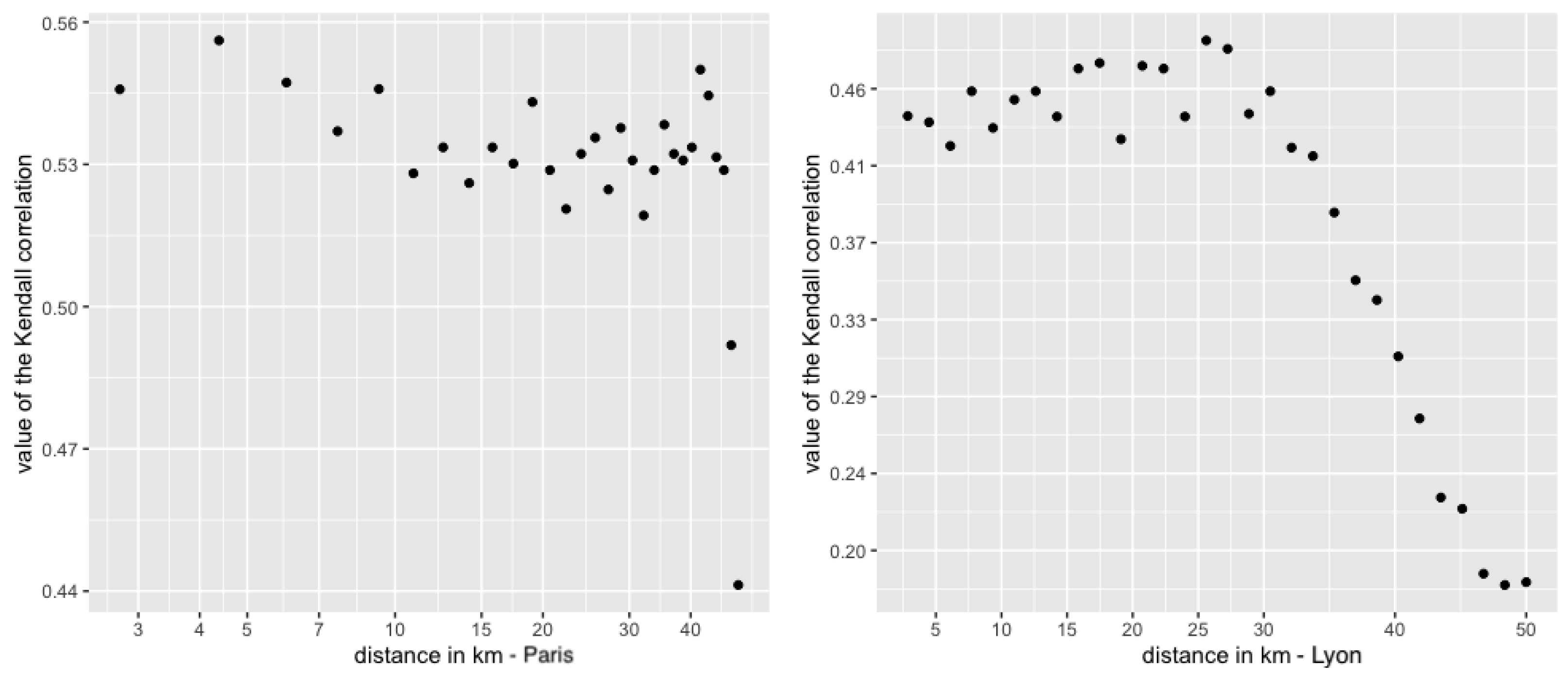 Atmosphere 12 00491 g005
