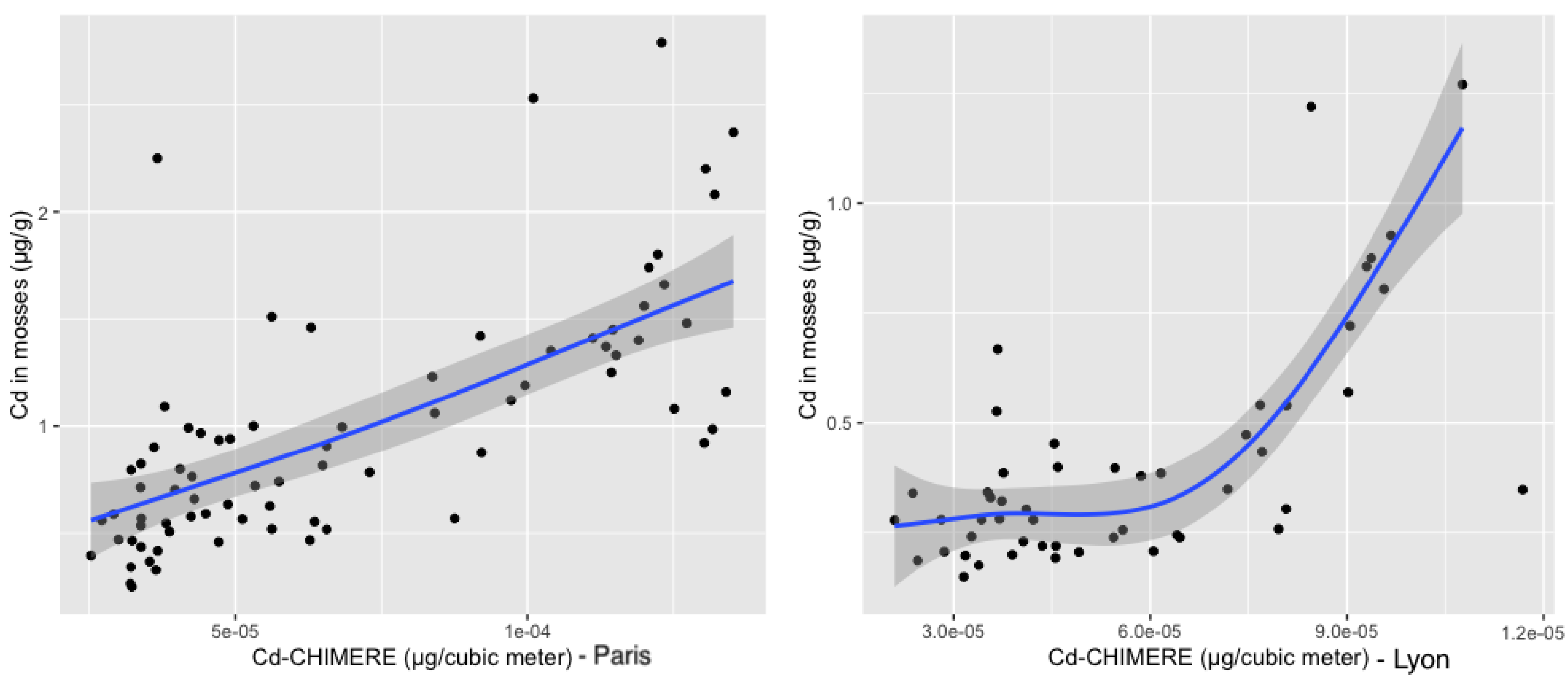 Atmosphere 12 00491 g006