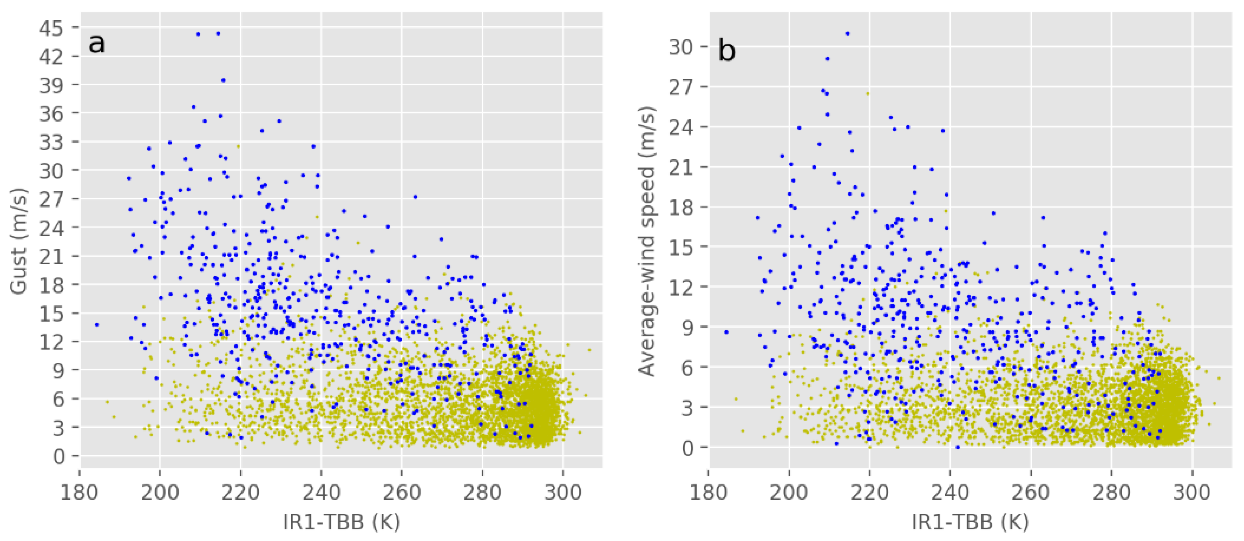 Atmosphere 12 00493 g006
