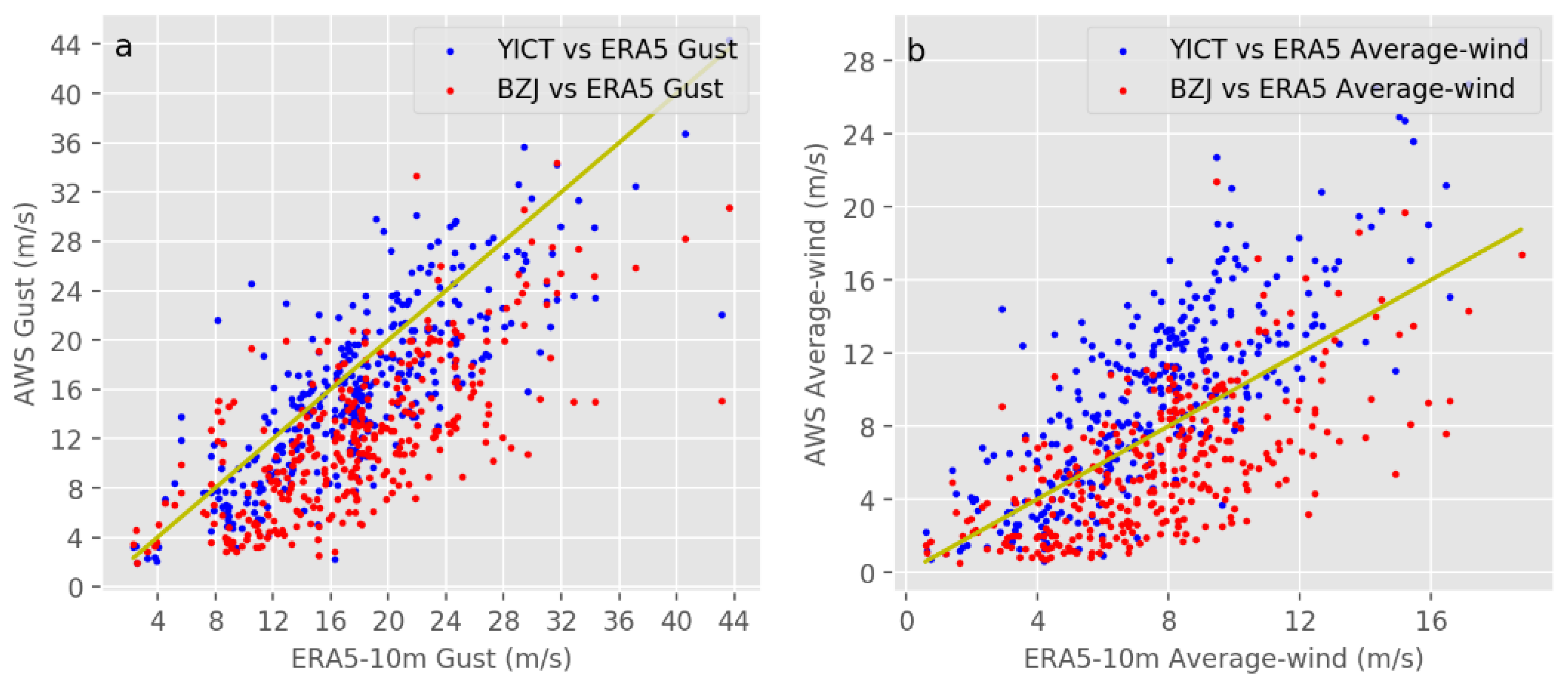 Atmosphere 12 00493 g011