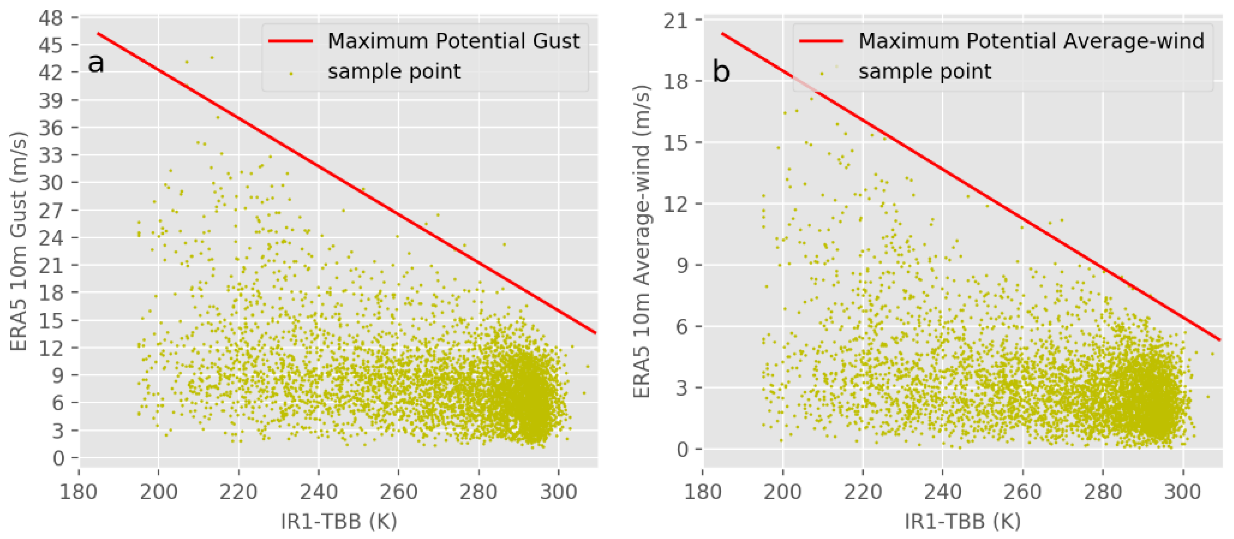 Atmosphere 12 00493 g012