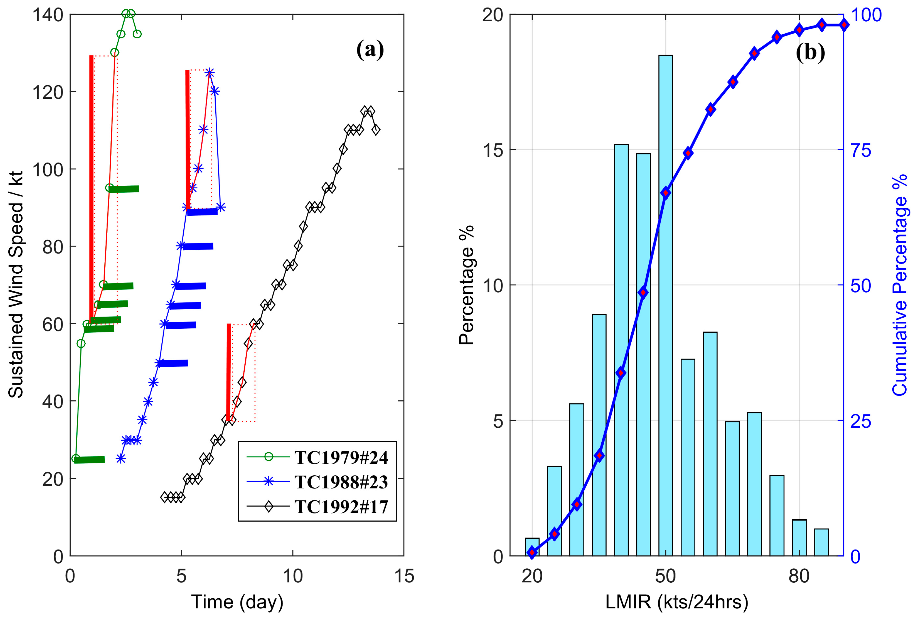 Atmosphere 12 00494 g001