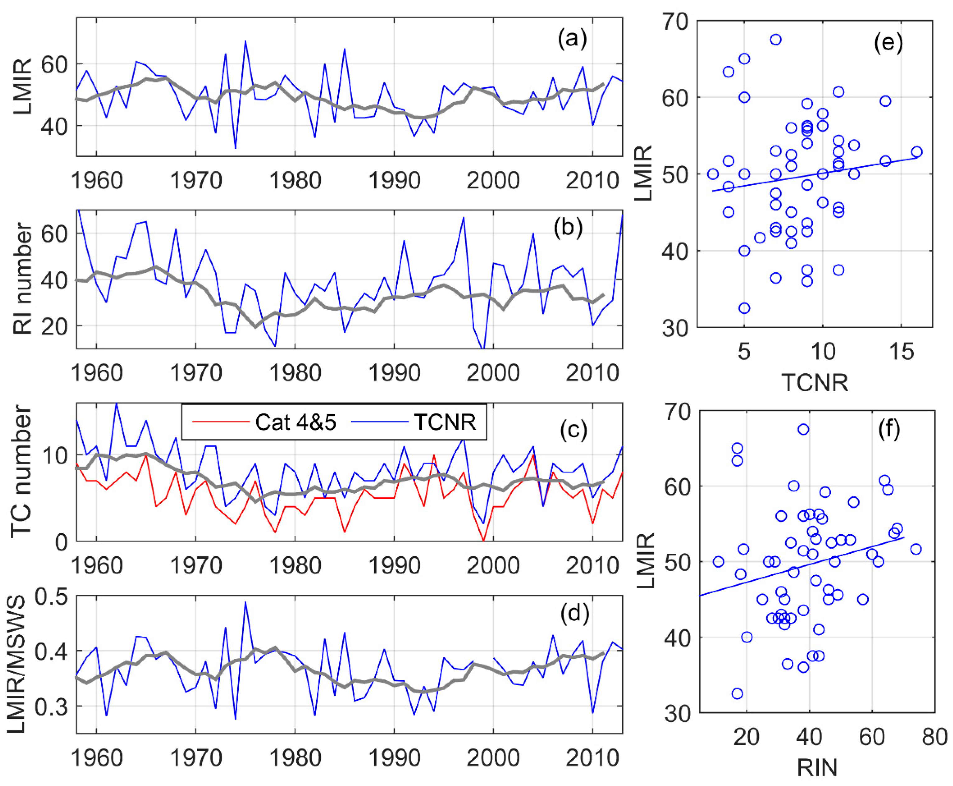 Atmosphere 12 00494 g002
