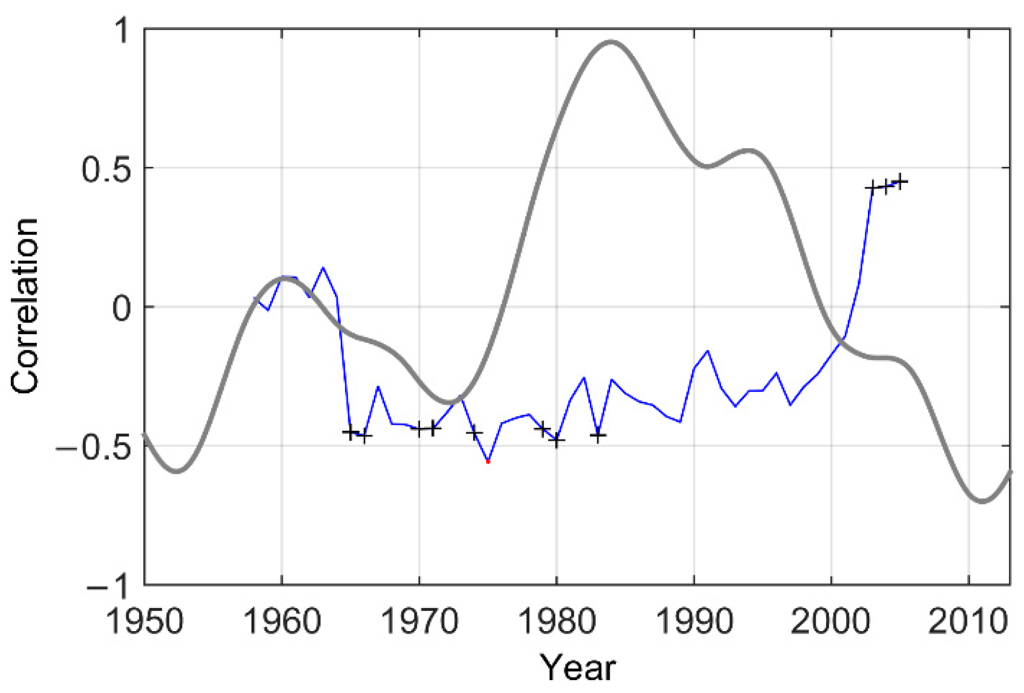 Atmosphere 12 00494 g003