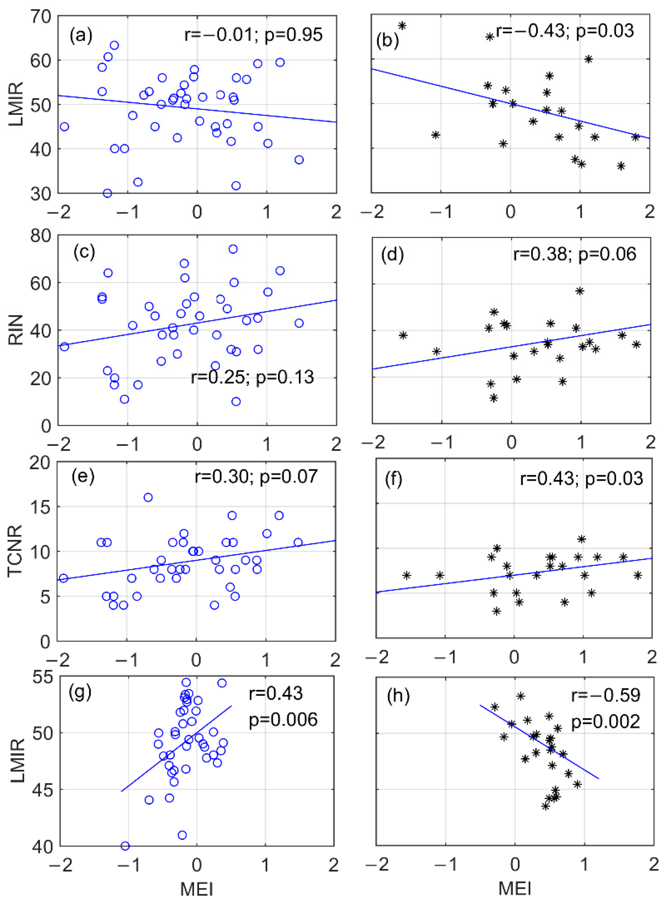 Atmosphere 12 00494 g004