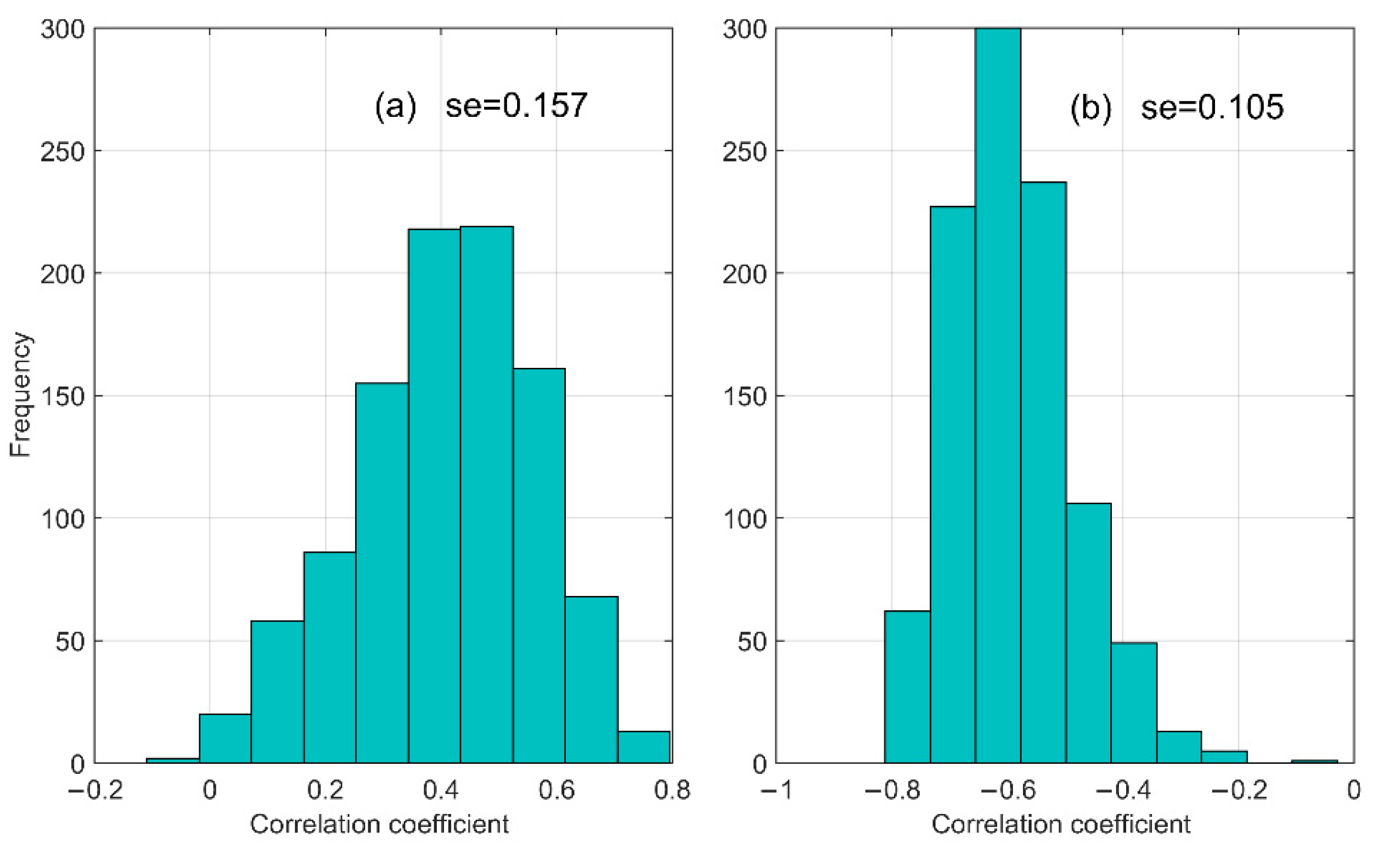 Atmosphere 12 00494 g005