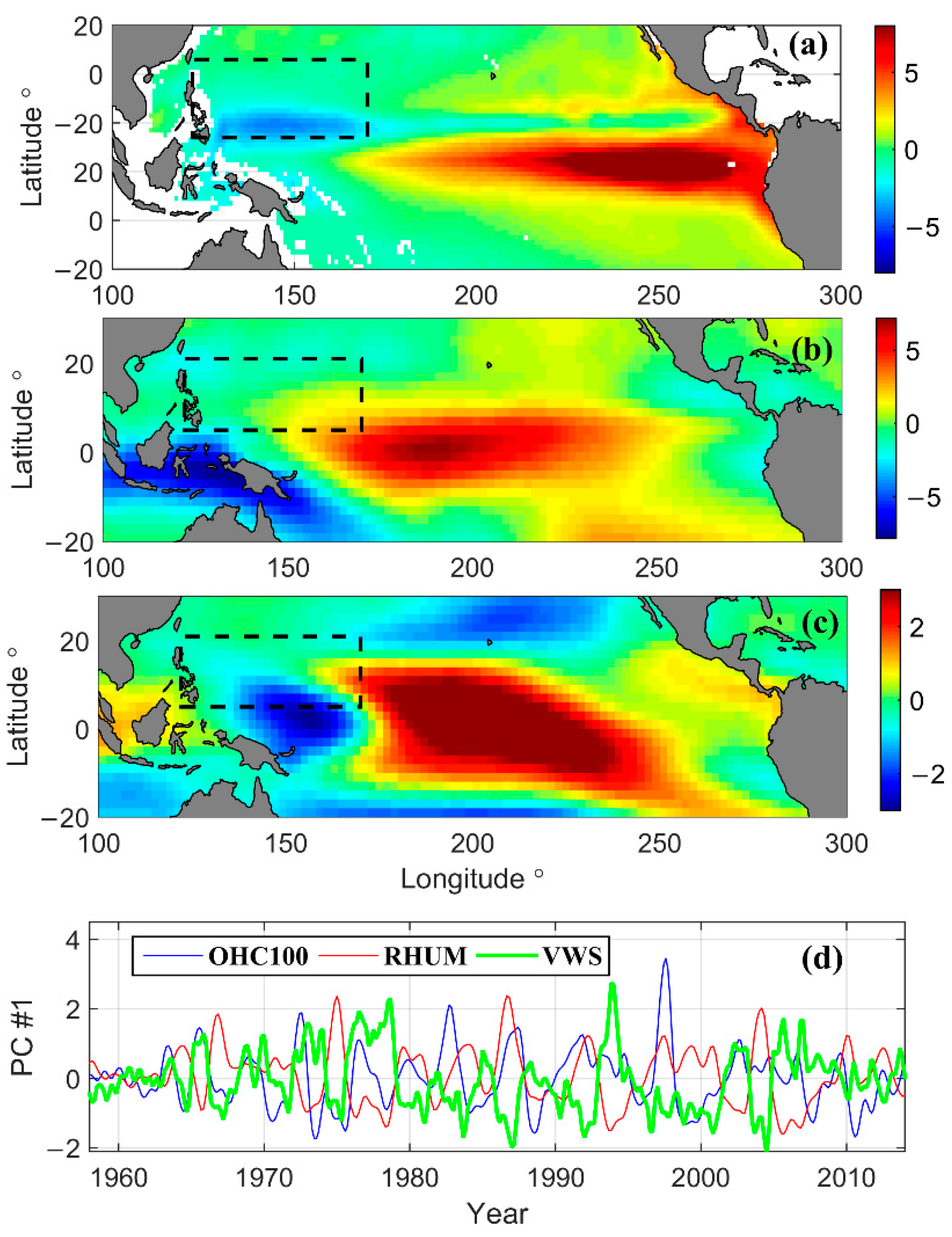 Atmosphere 12 00494 g006