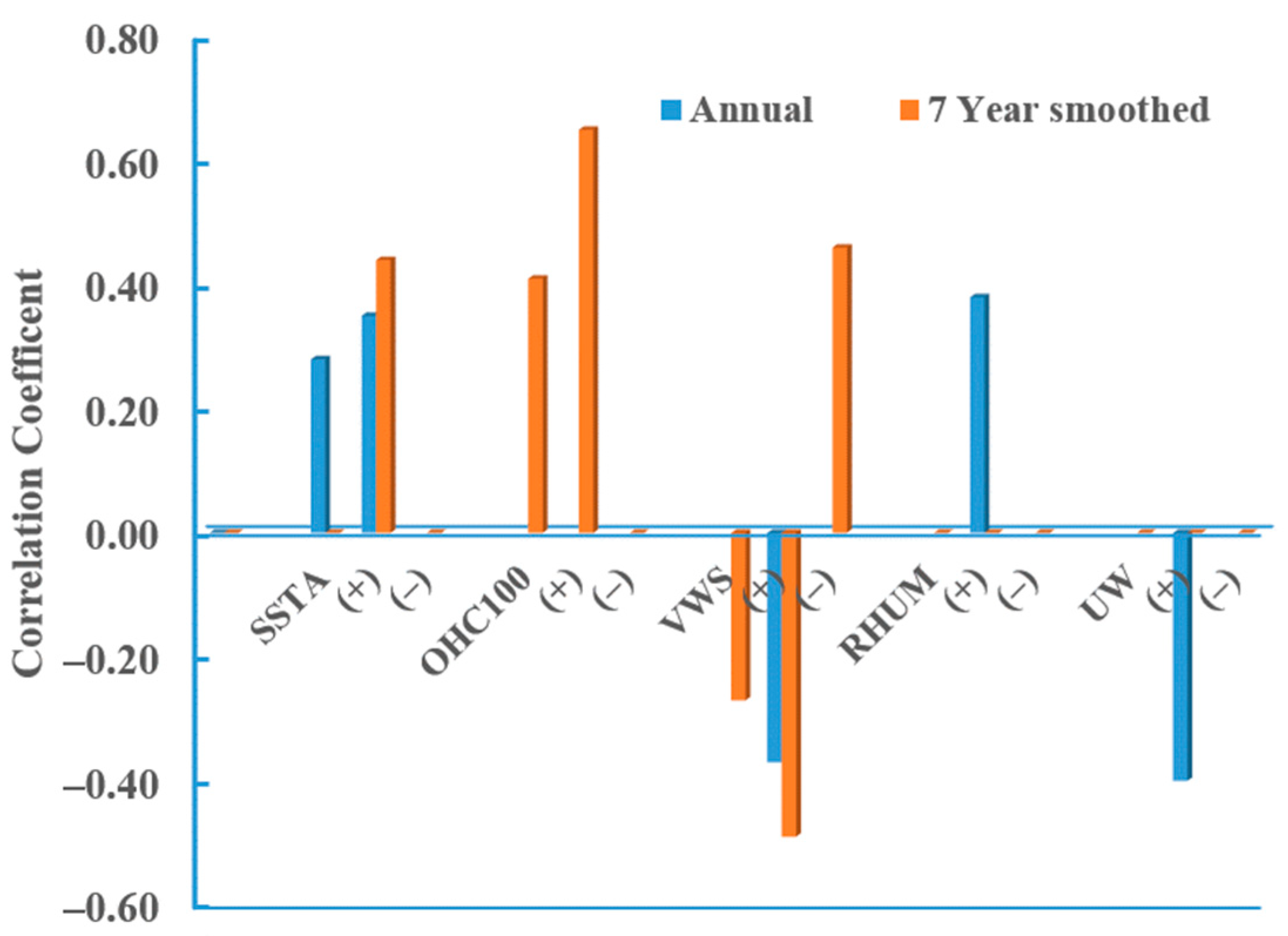 Atmosphere 12 00494 g008