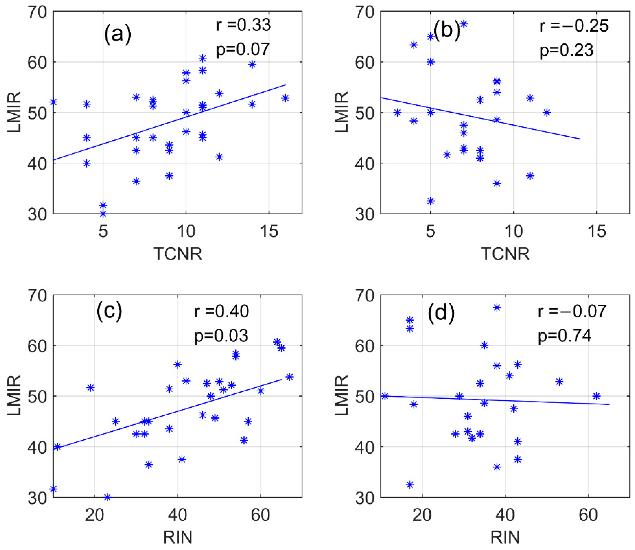 Atmosphere 12 00494 g009