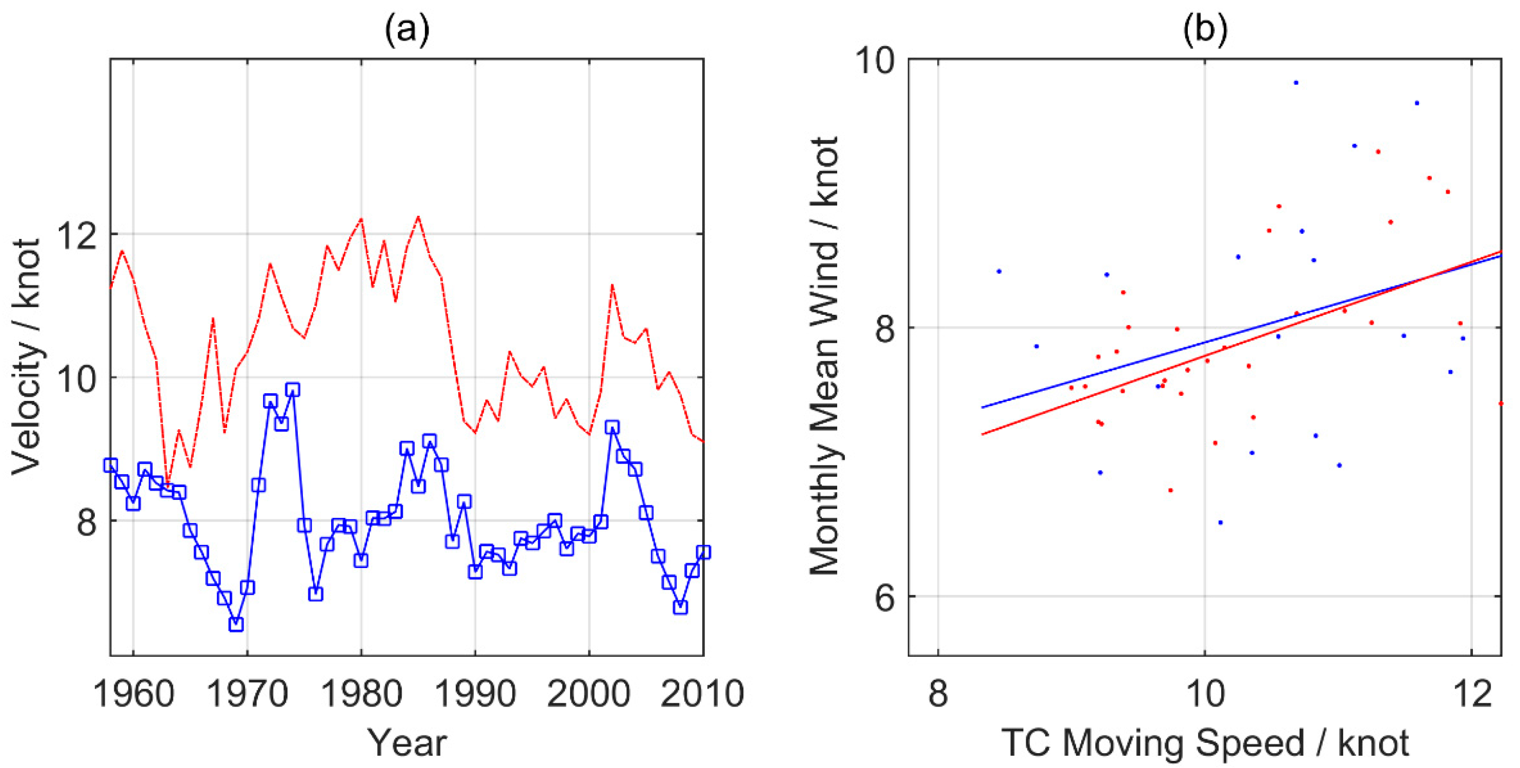 Atmosphere 12 00494 g010