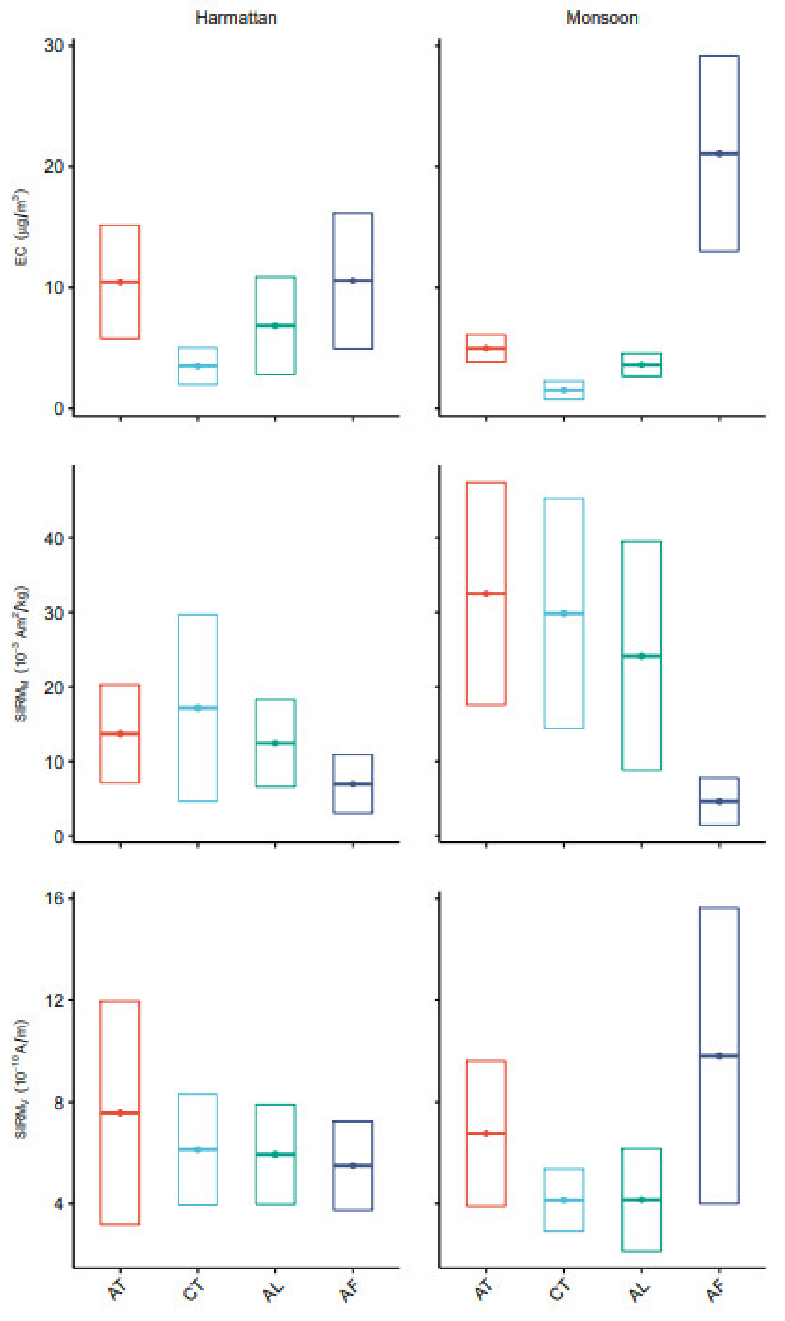 Atmosphere 12 00496 g005