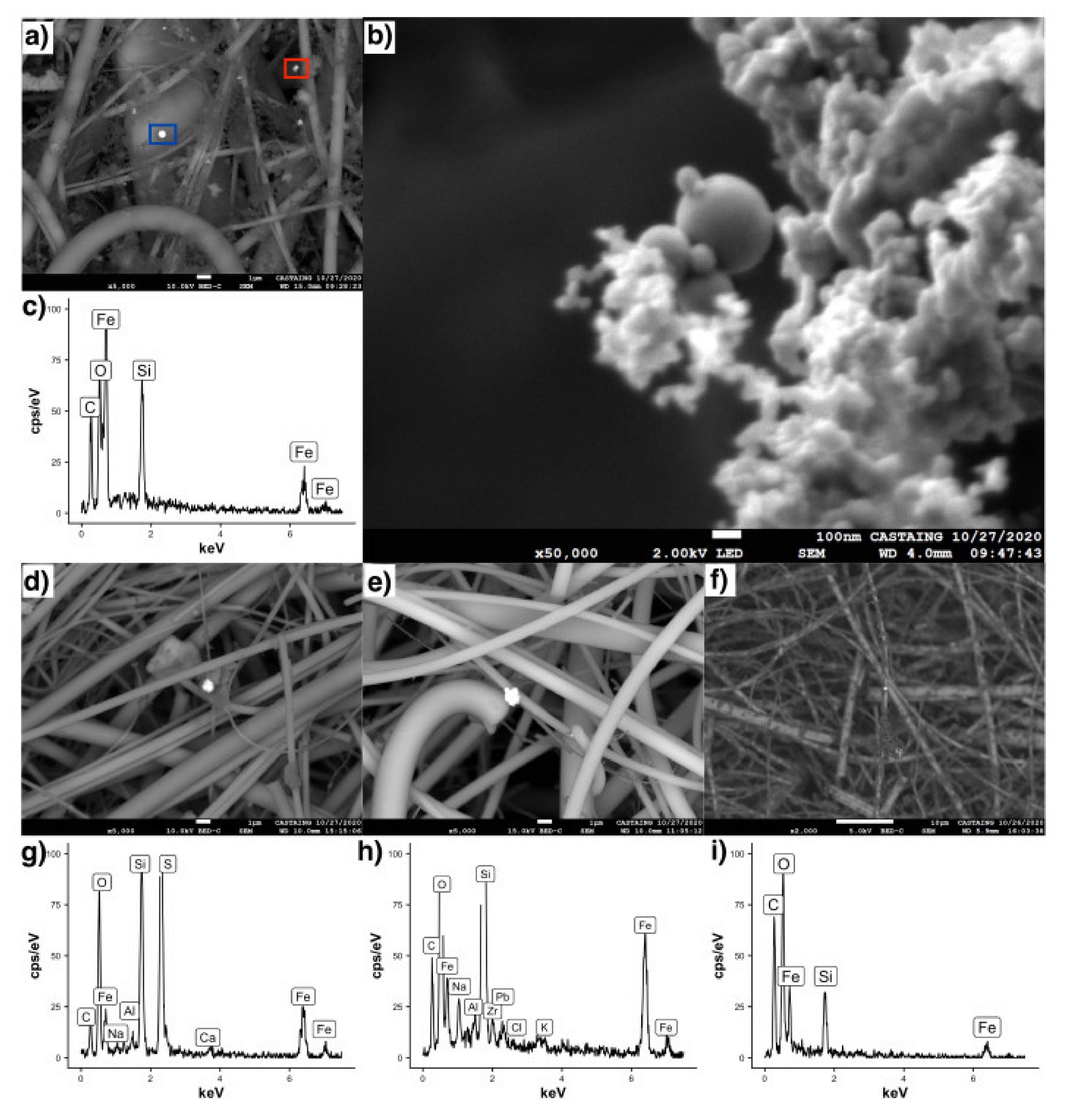 Atmosphere 12 00496 g007
