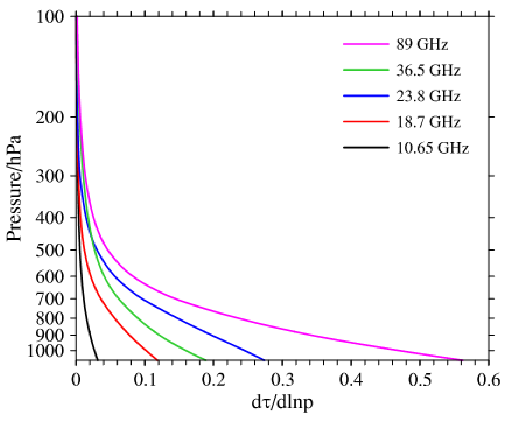 Atmosphere 12 00497 g002 Atmosphere 12 00497 g002
