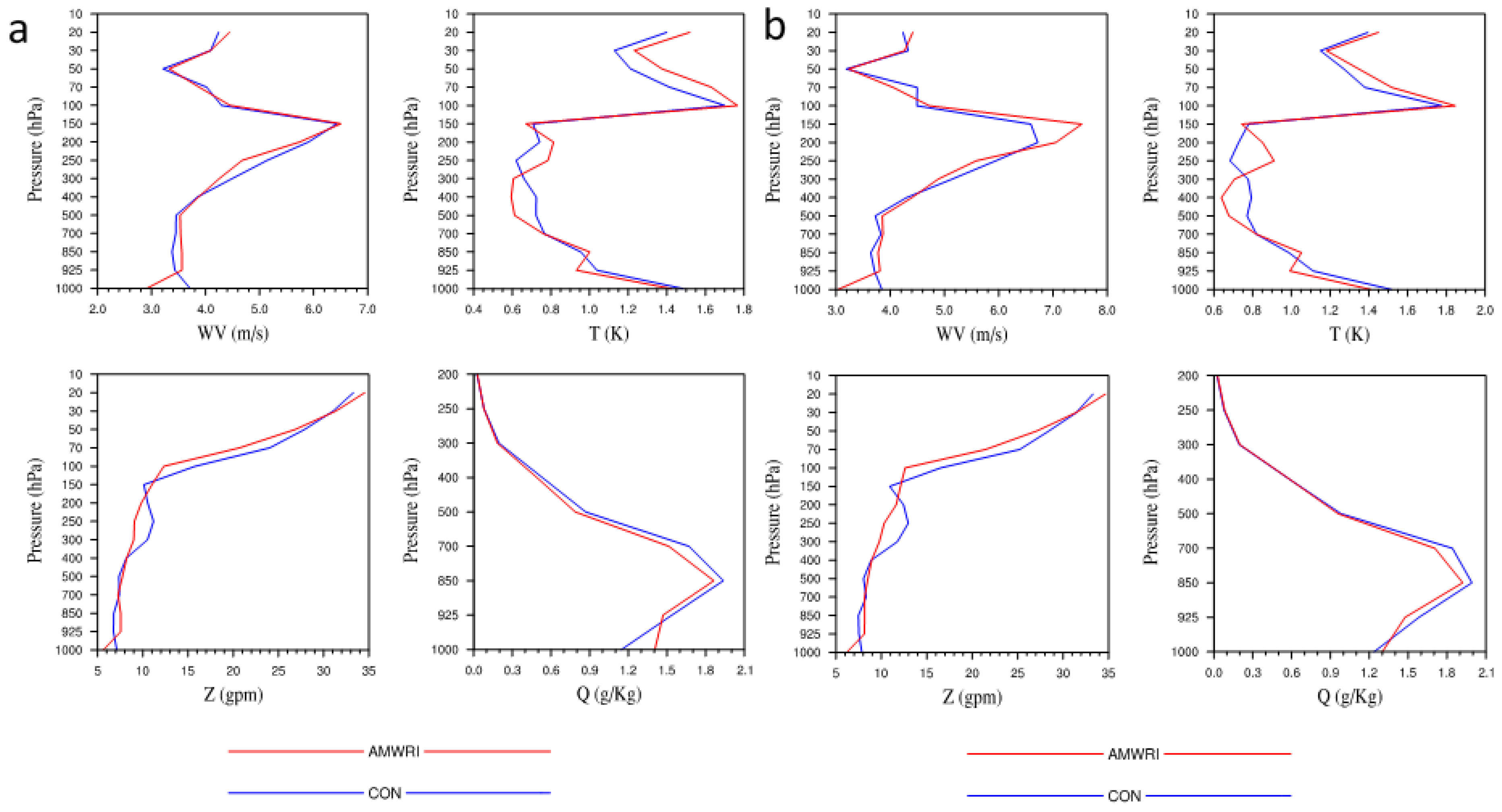 Atmosphere 12 00497 g008 Atmosphere 12 00497 g008