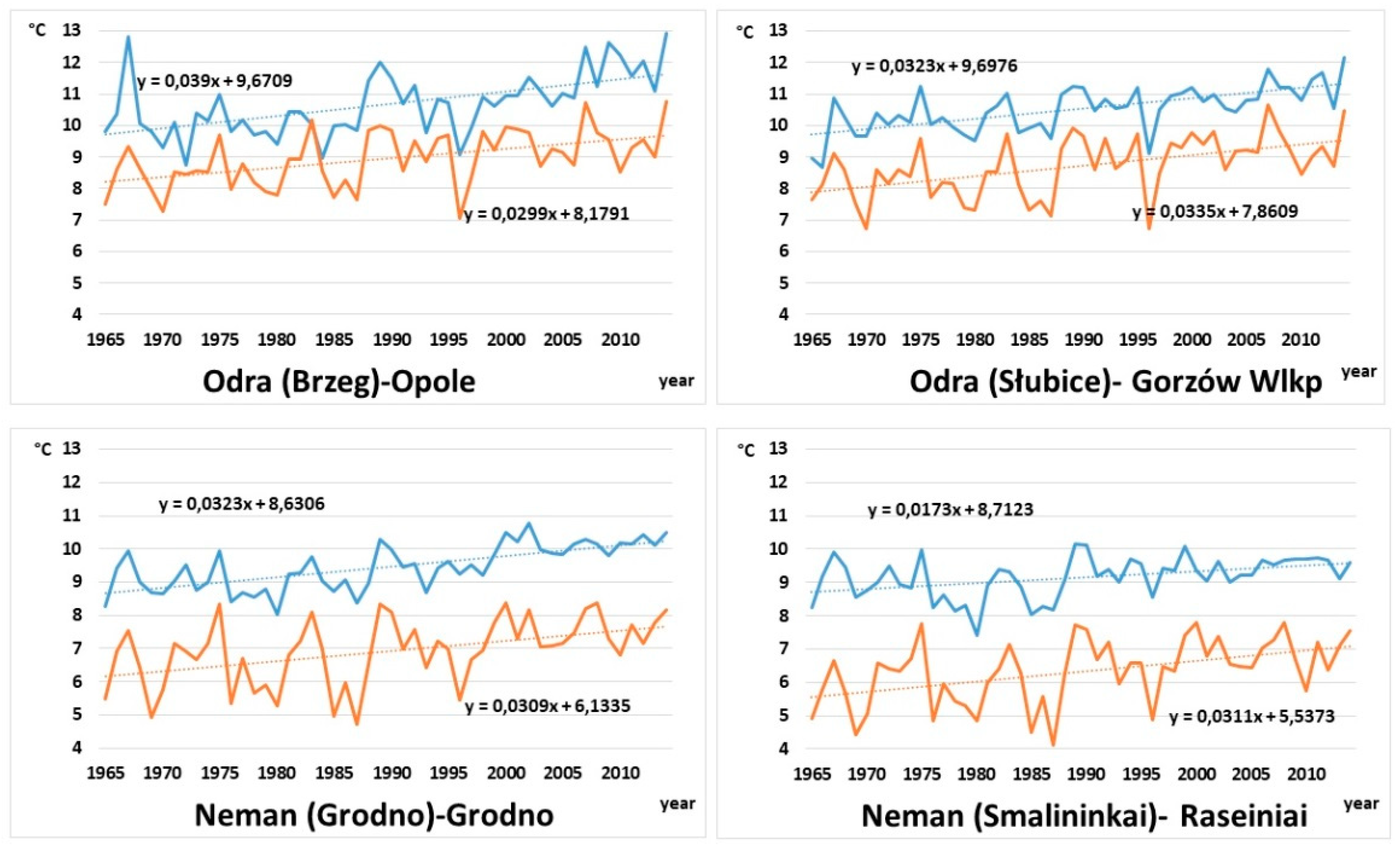 Atmosphere 12 00498 g003