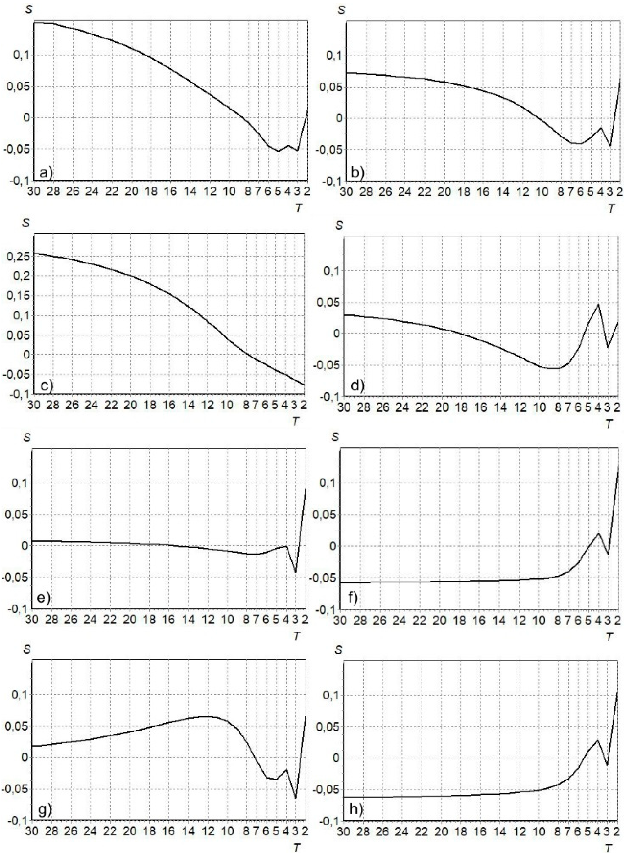 Atmosphere 12 00498 g005