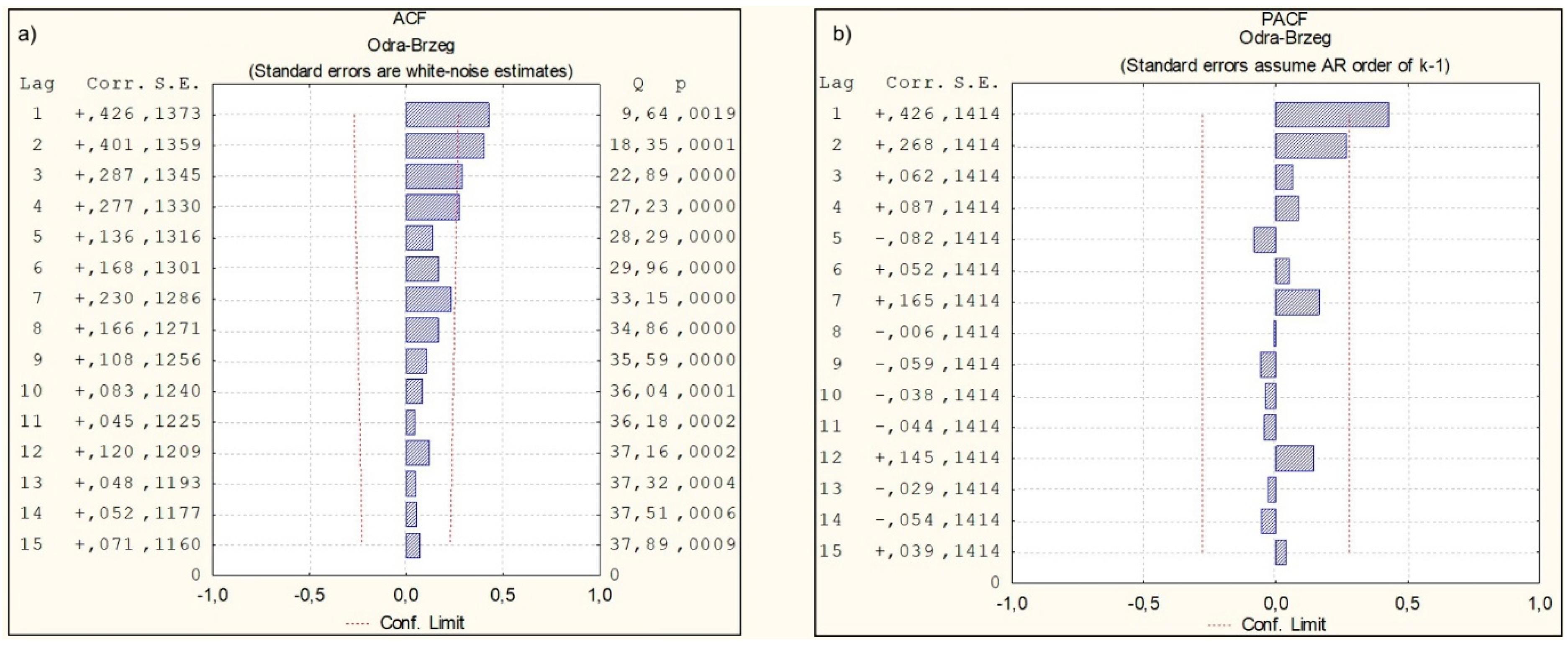 Atmosphere 12 00498 g006