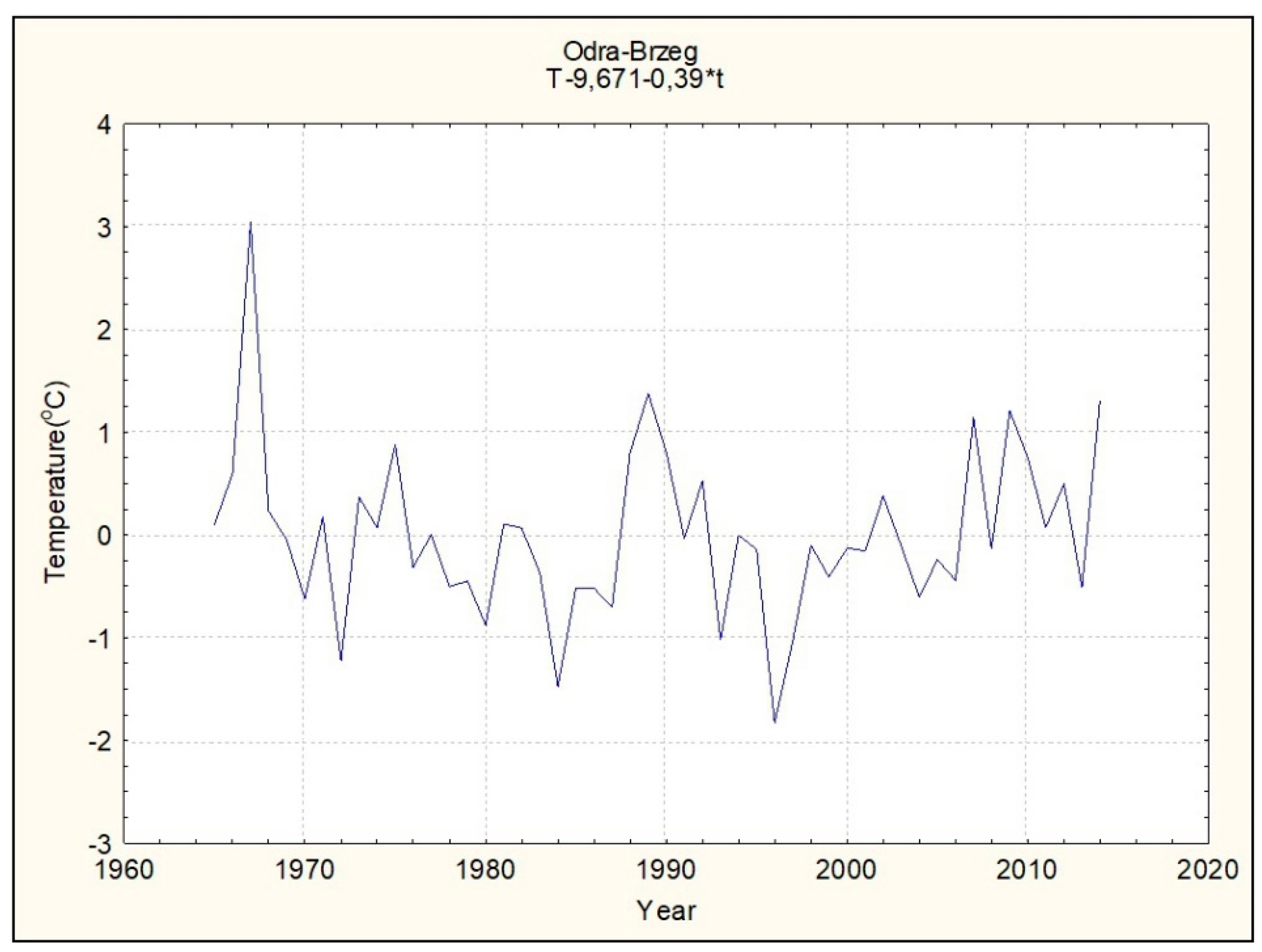 Atmosphere 12 00498 g007