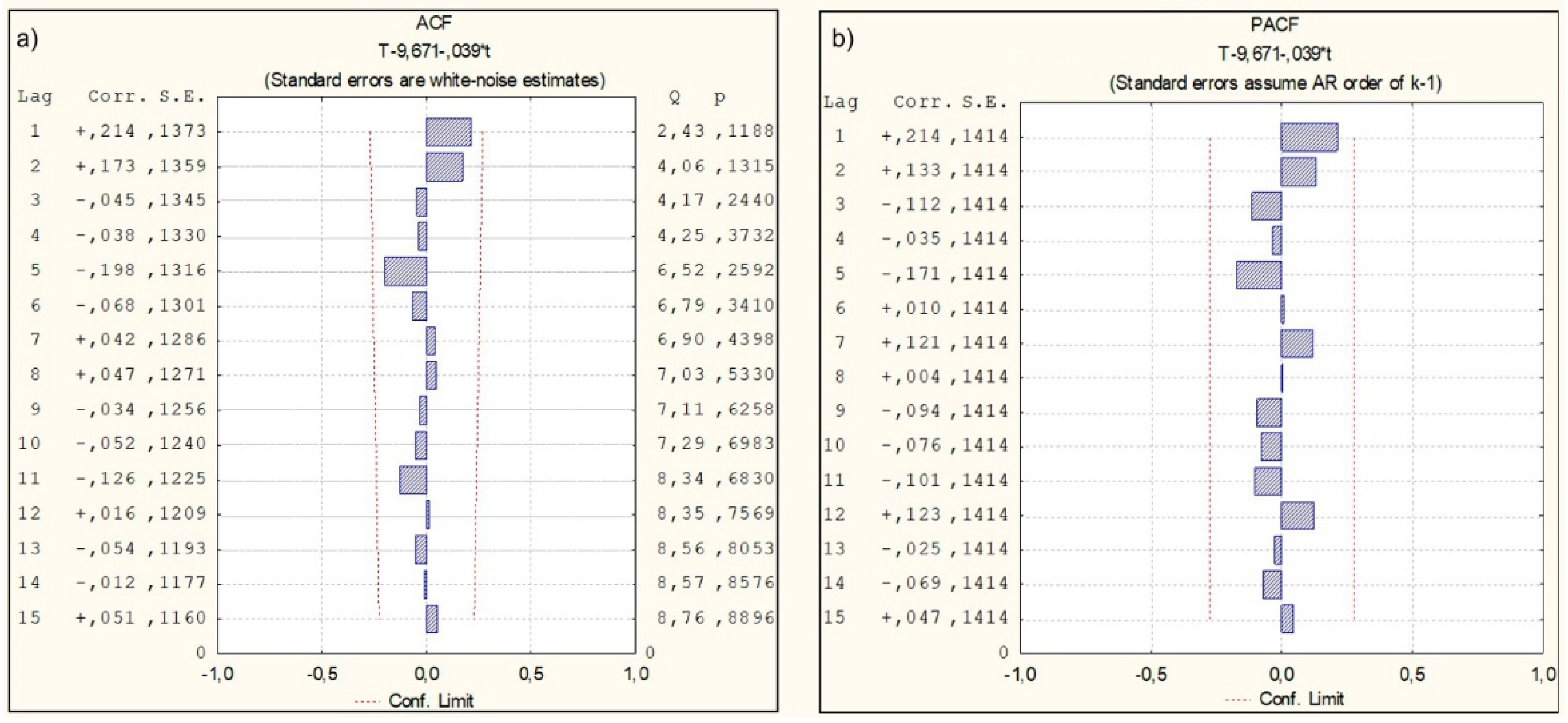 Atmosphere 12 00498 g008