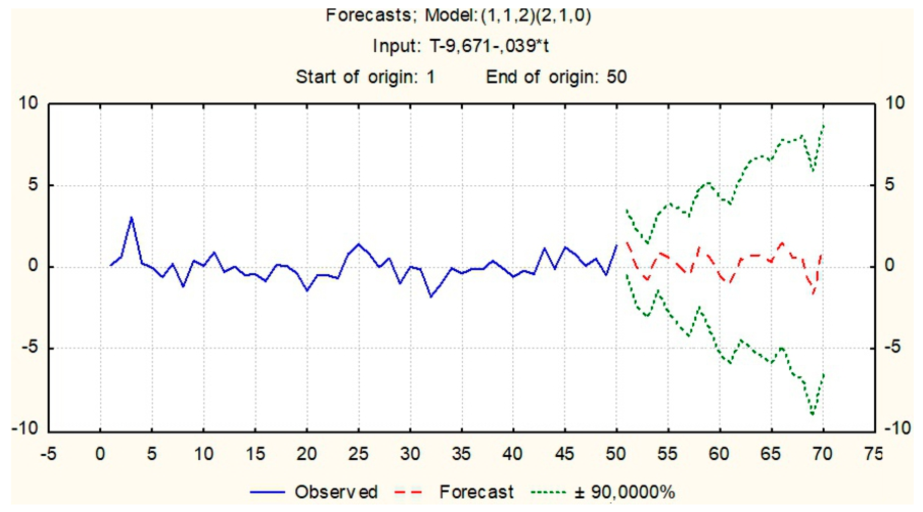 Atmosphere 12 00498 g009