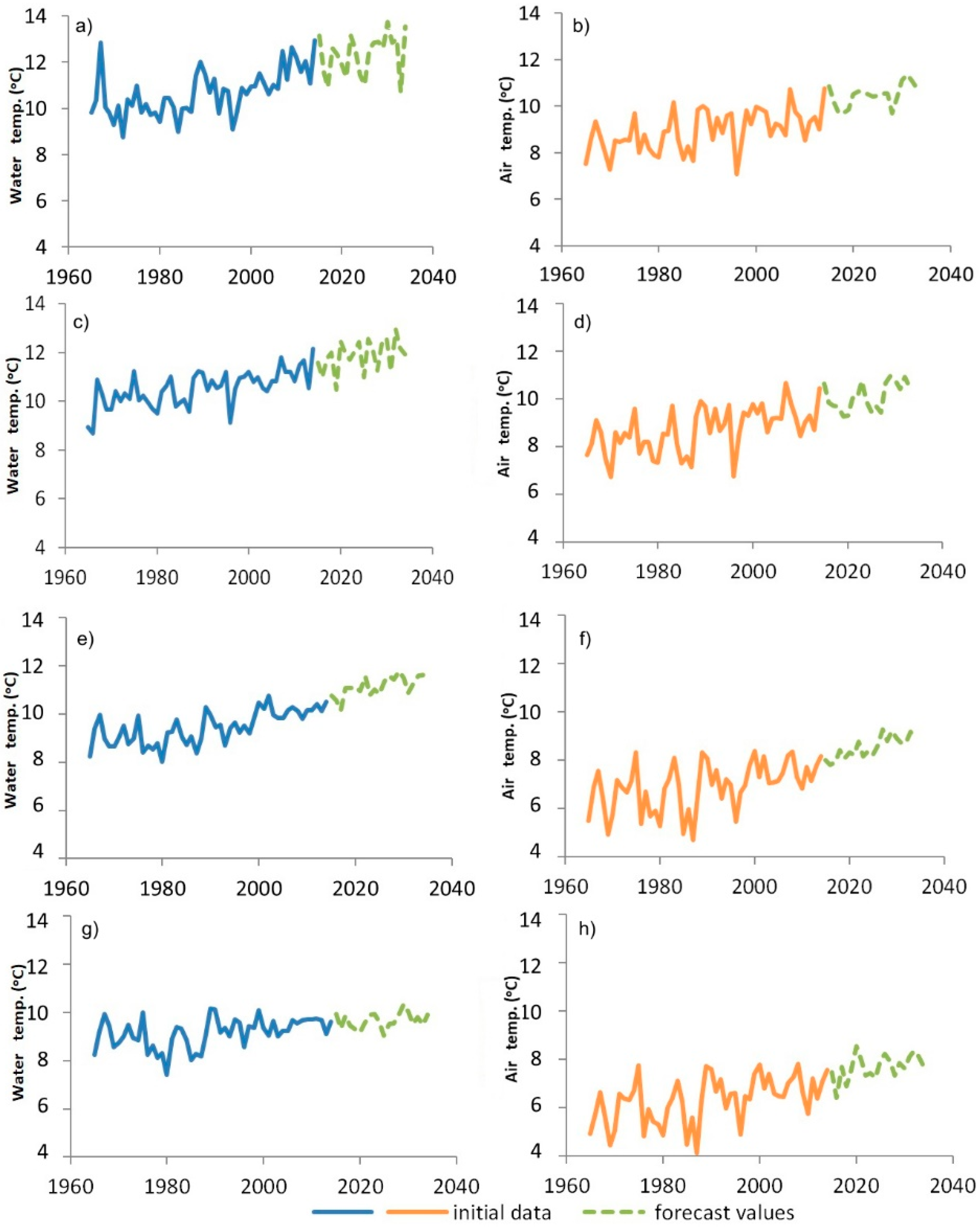 Atmosphere 12 00498 g010