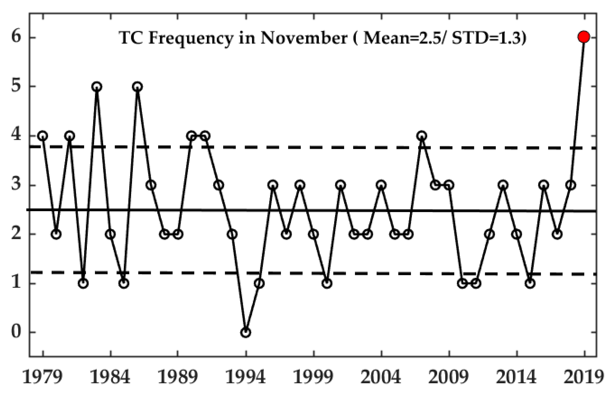 Atmosphere 12 00501 g001