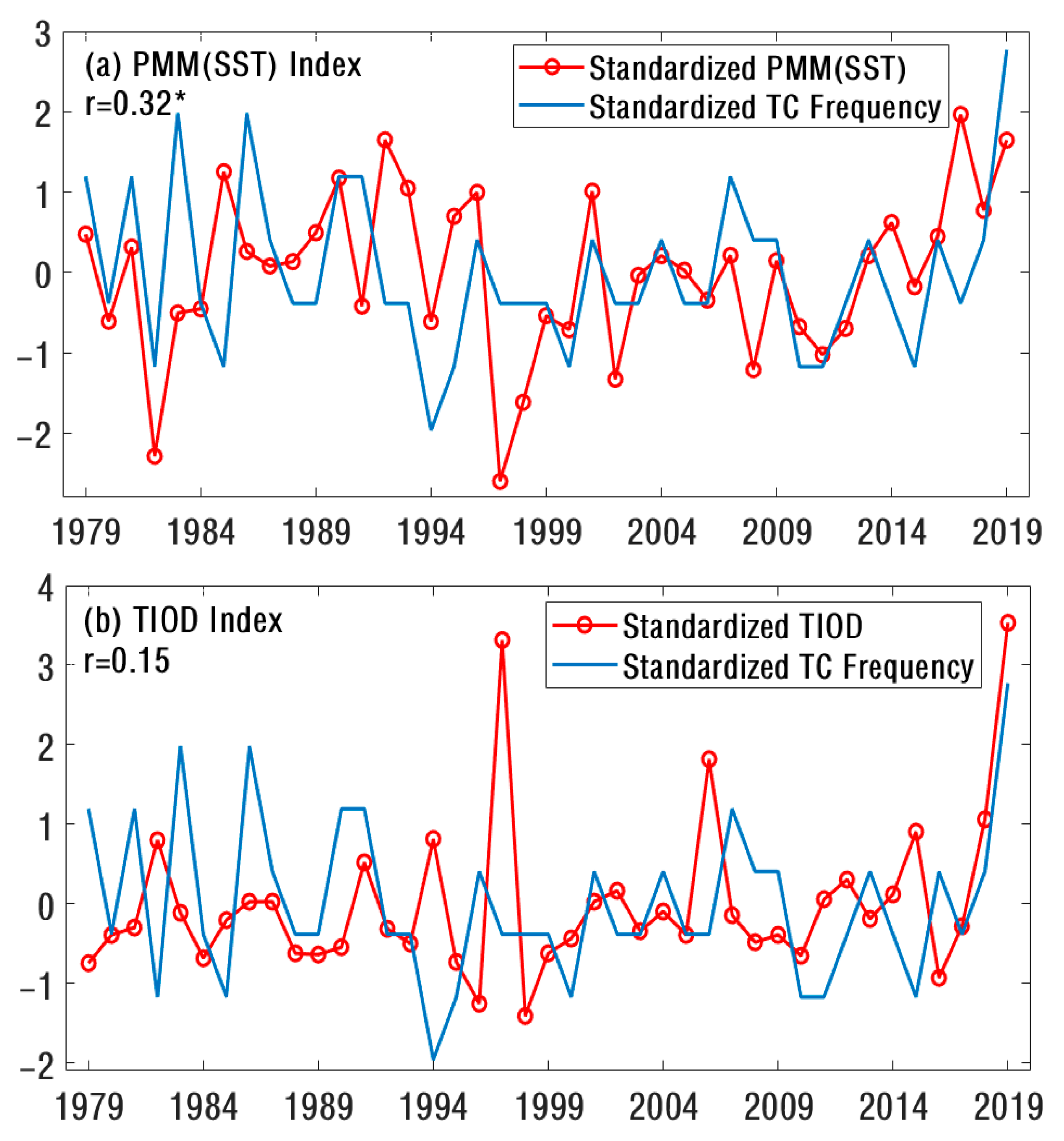 Atmosphere 12 00501 g009