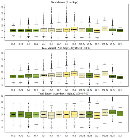 Atmosphere 12 00503 g0a1