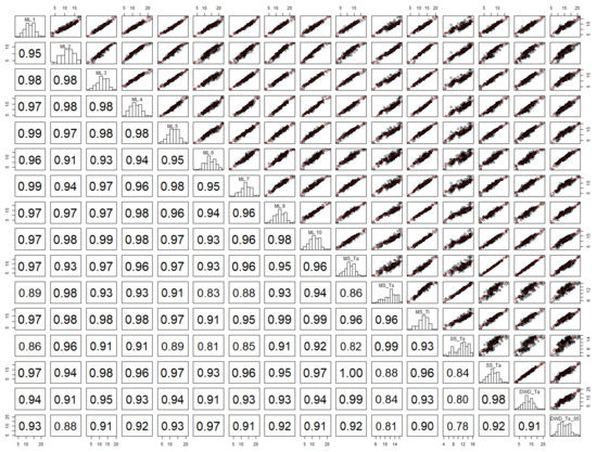 Atmosphere 12 00503 g0a2