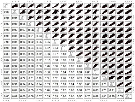 Atmosphere 12 00503 g0a3