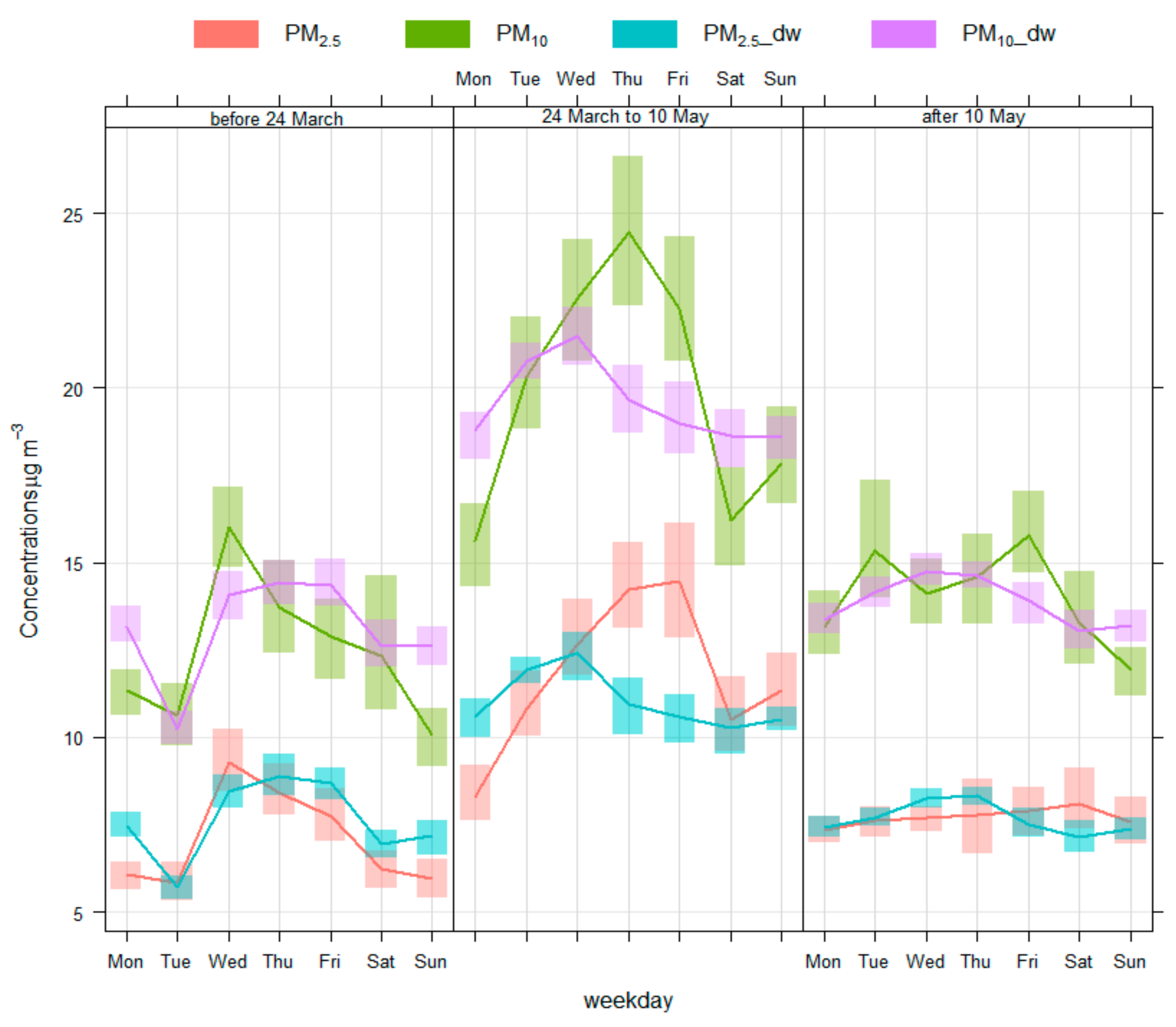 Atmosphere 12 00504 g005