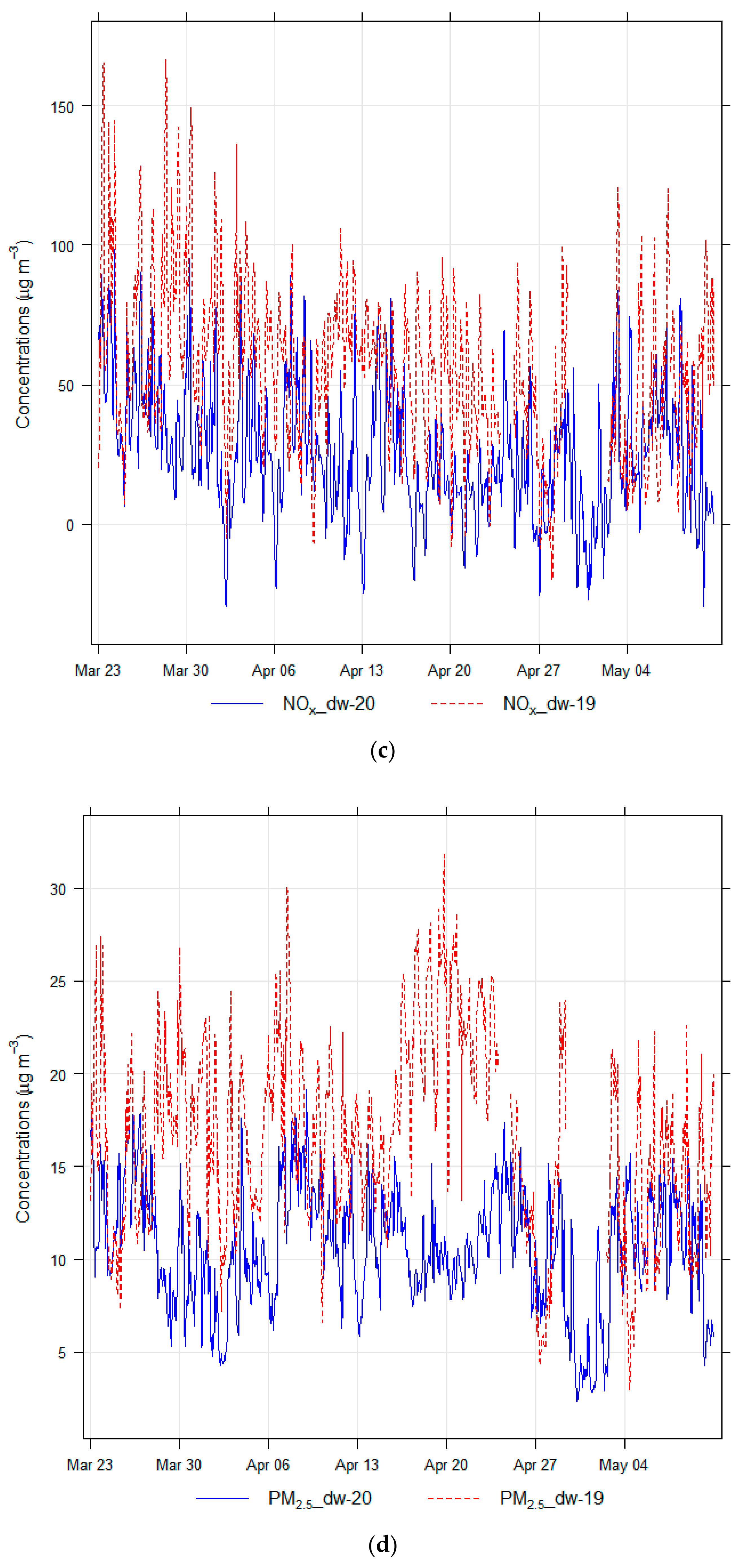 Atmosphere 12 00504 g008b