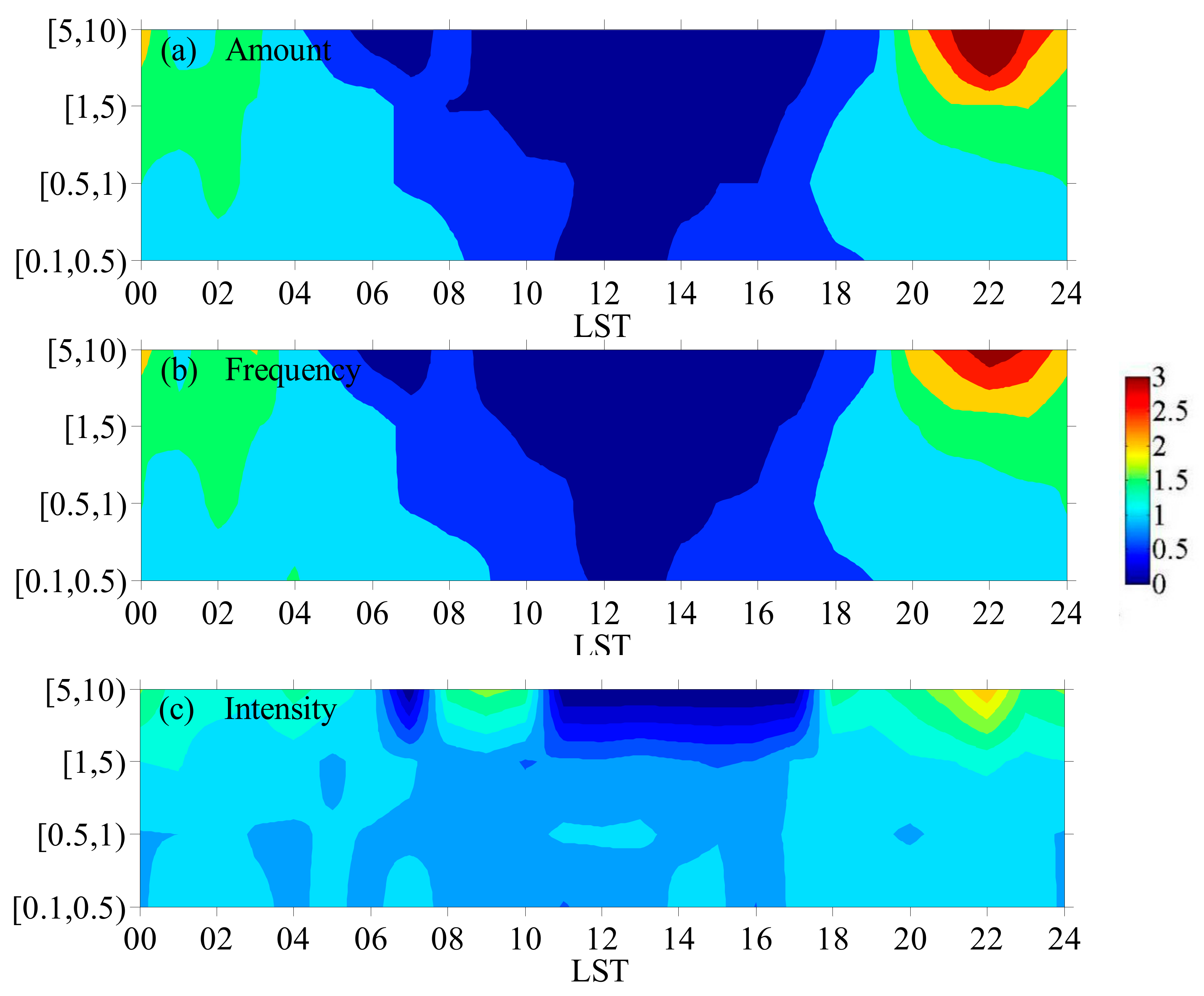 Atmosphere 12 00505 g002