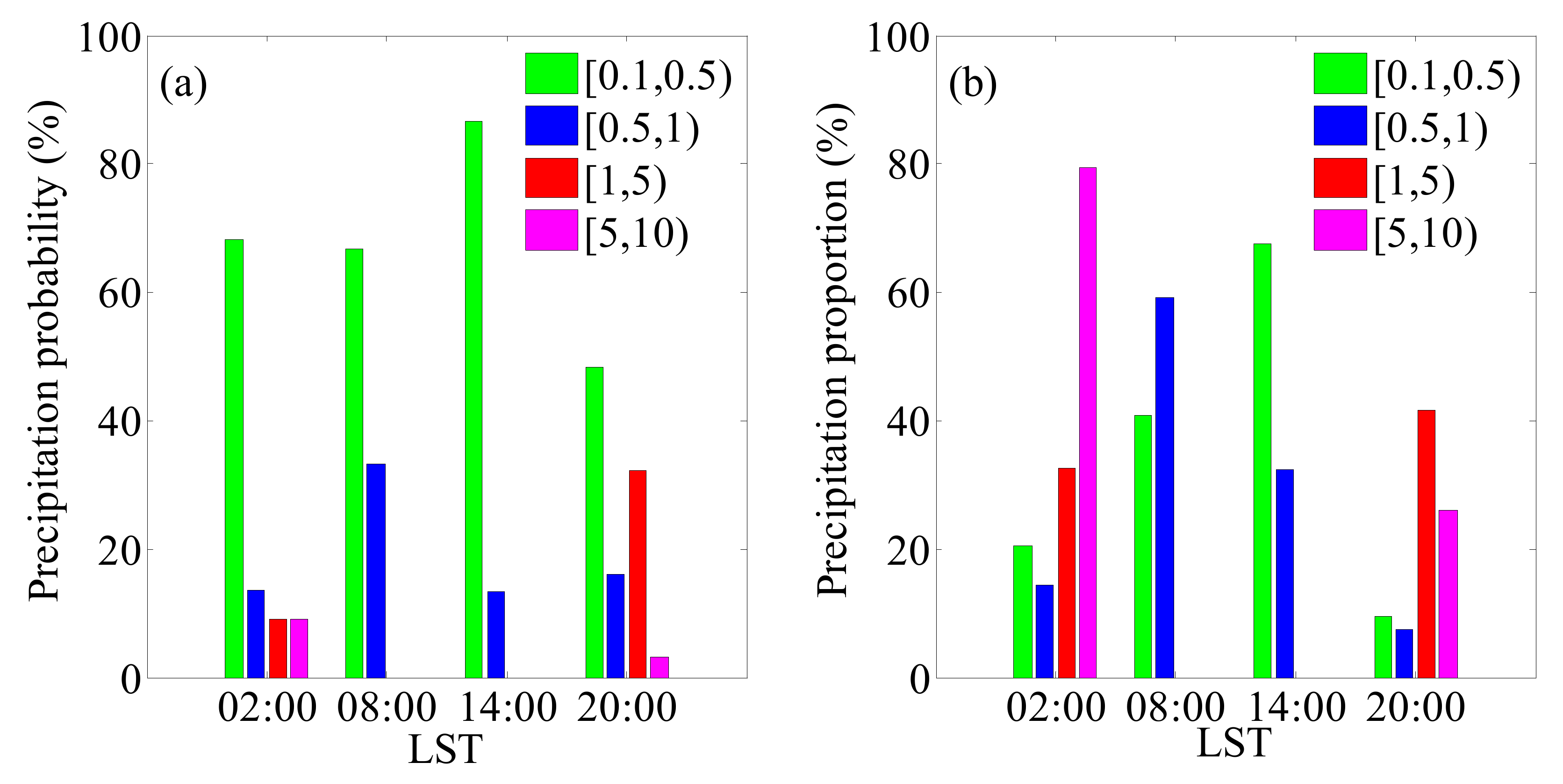 Atmosphere 12 00505 g003