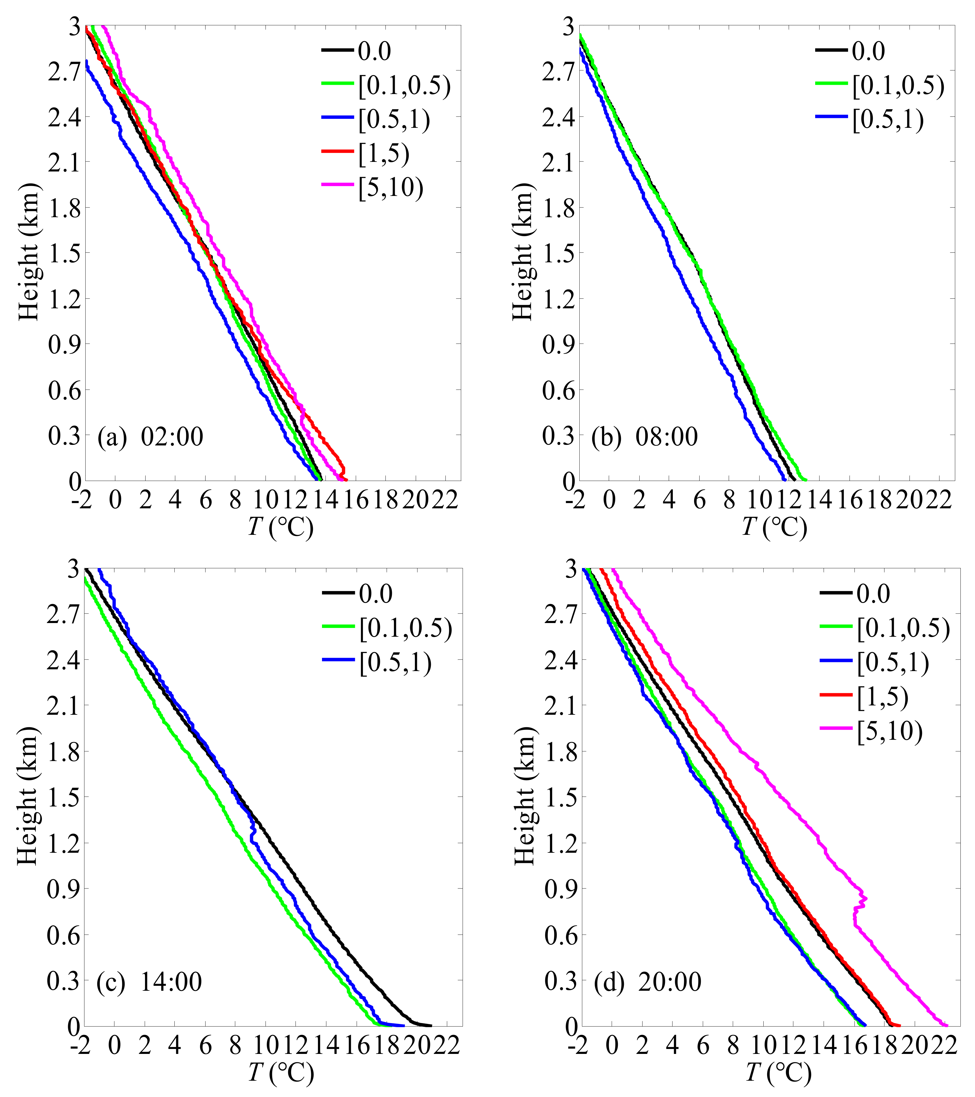 Atmosphere 12 00505 g004