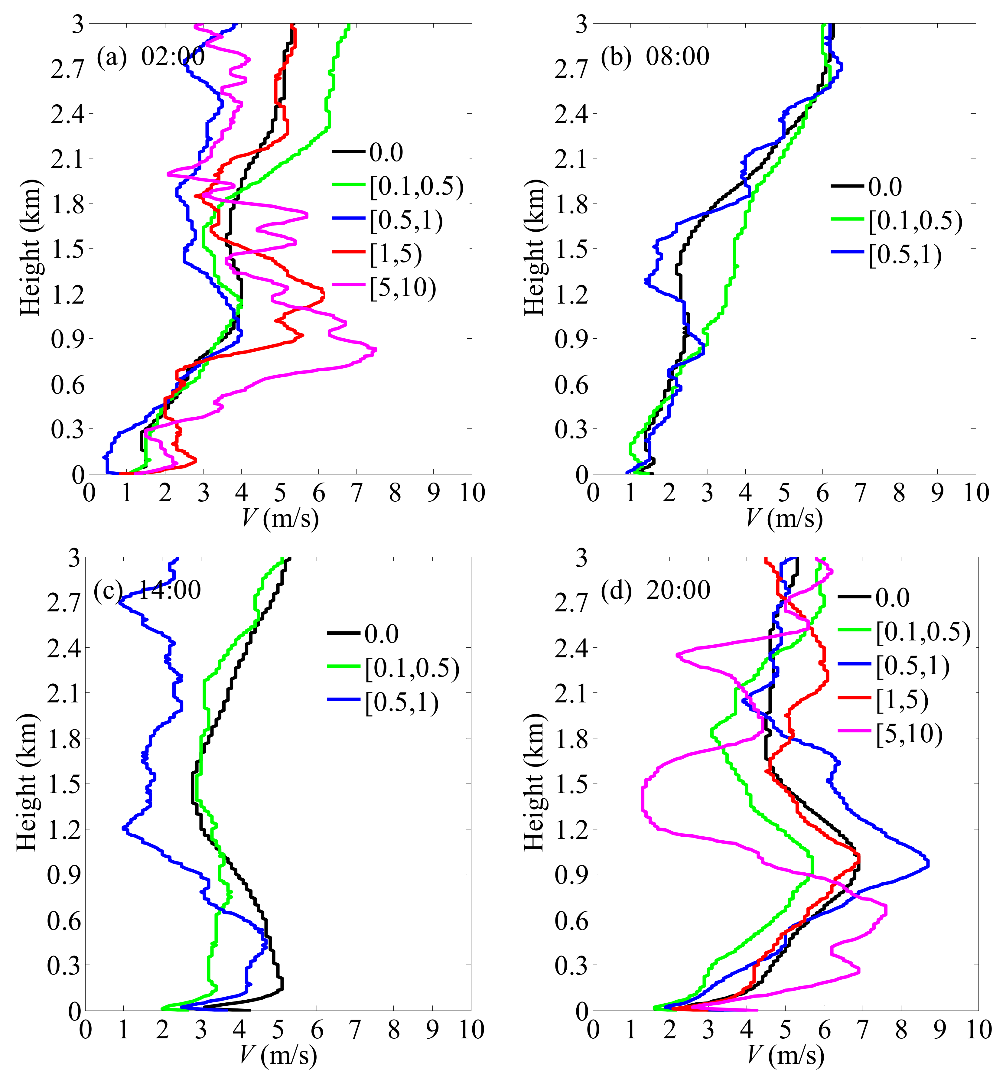 Atmosphere 12 00505 g006