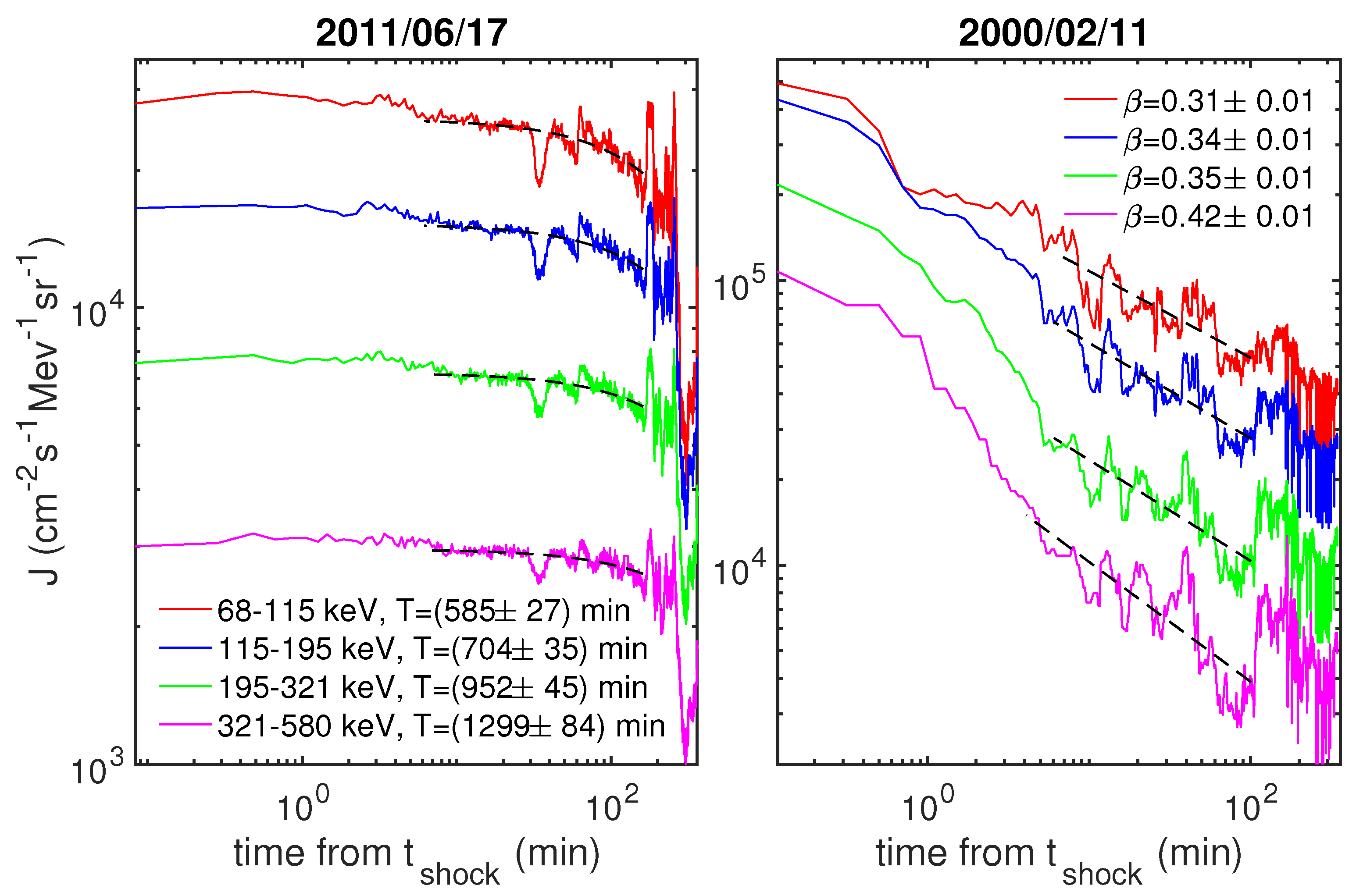 Atmosphere 12 00508 g002
