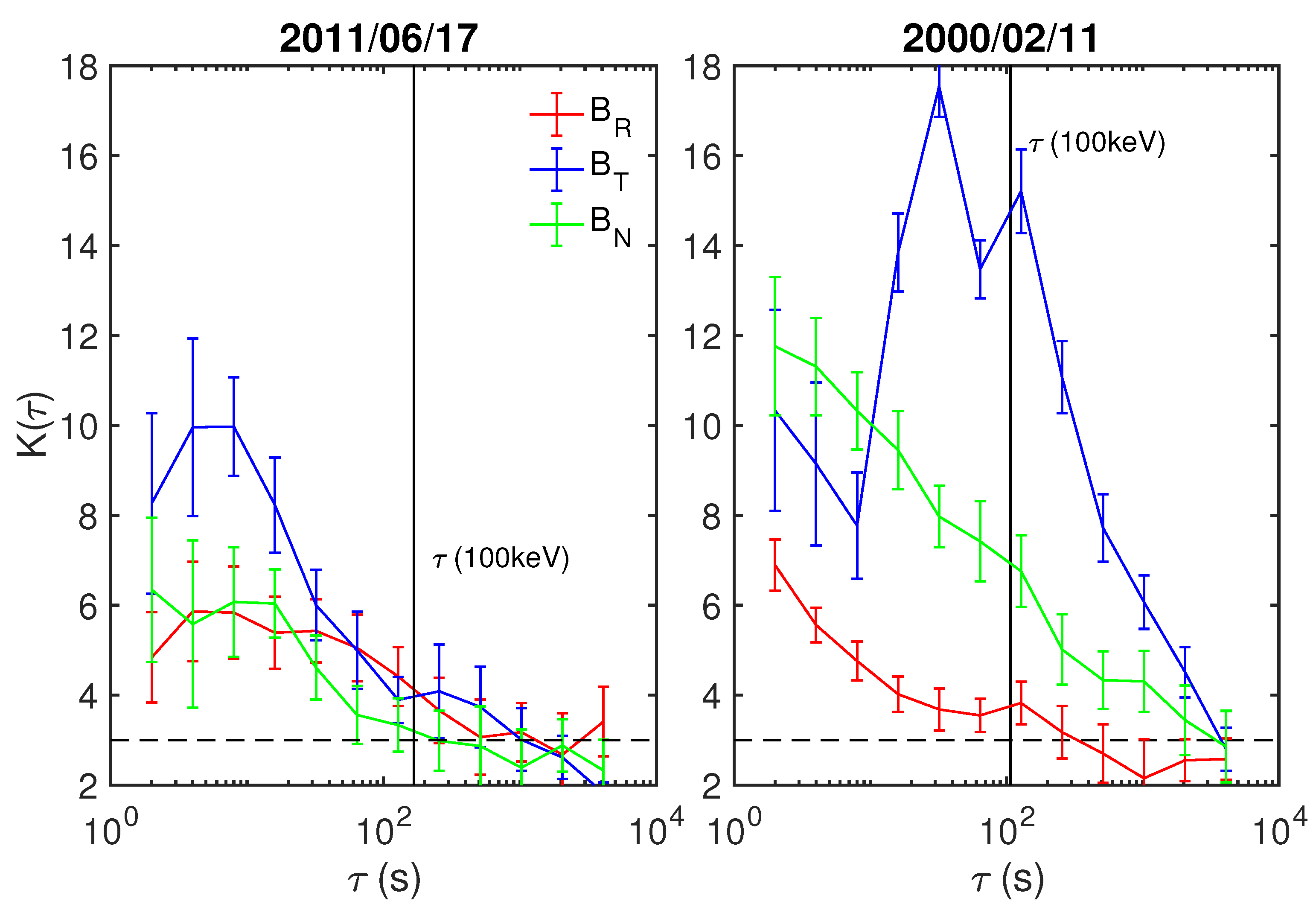 Atmosphere 12 00508 g003