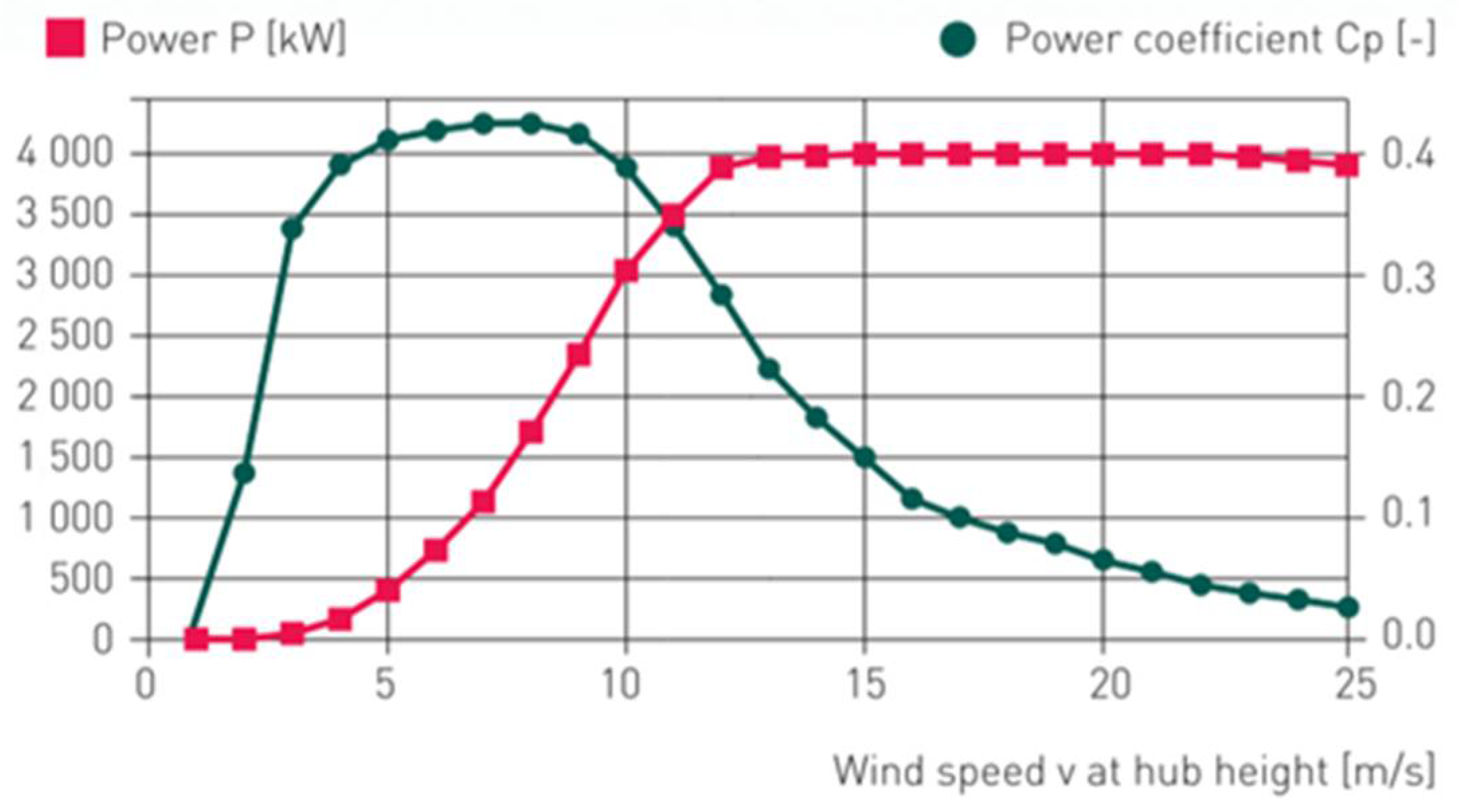 Atmosphere 12 00509 g001